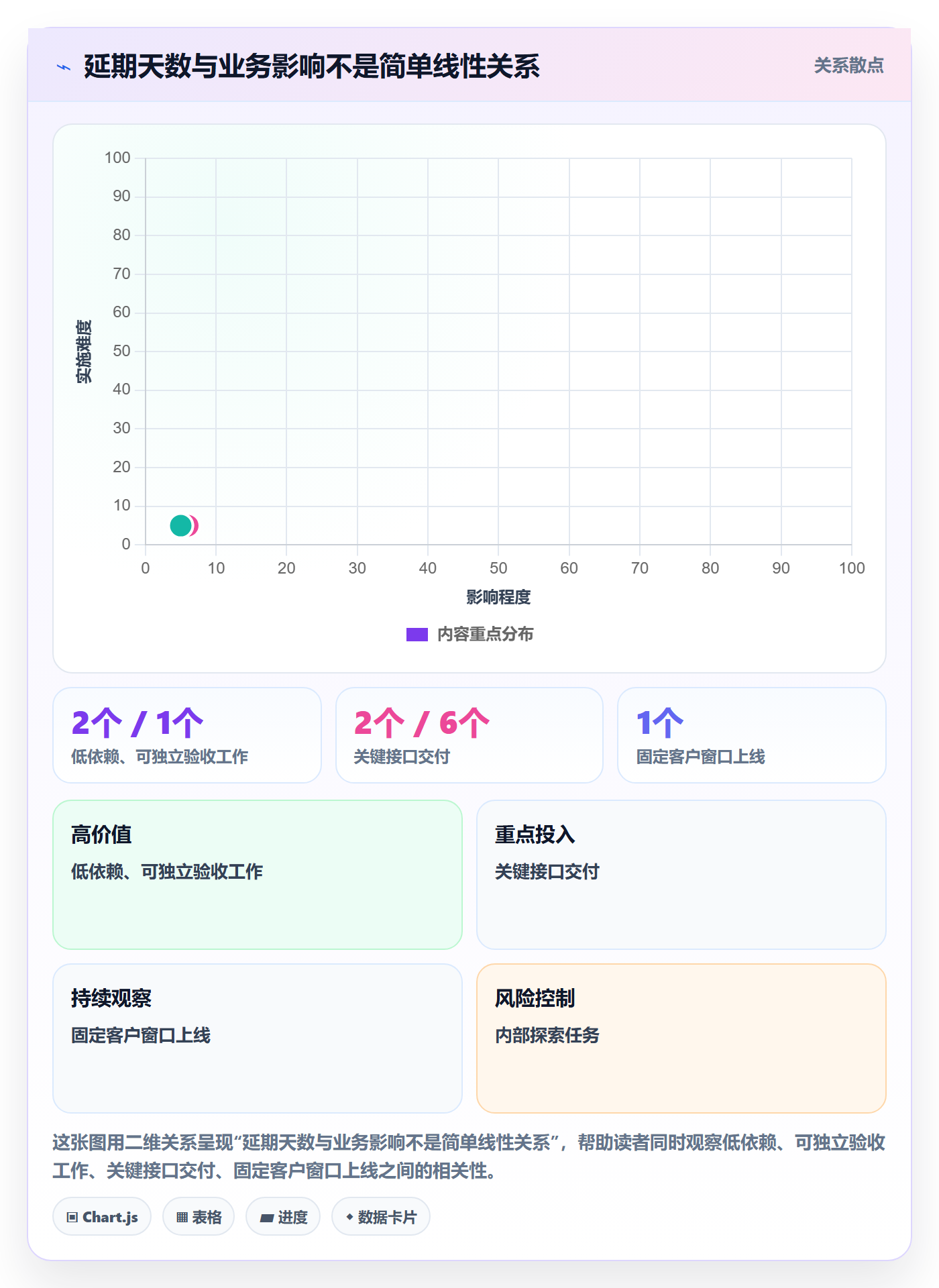 延期天数最佳实践:管理层延期管理制度设计,常见问题