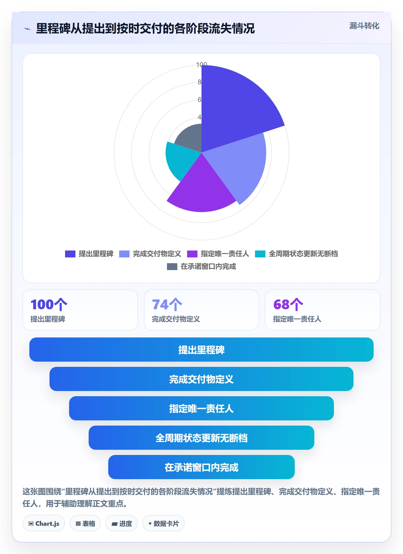 节点状态怎么做?研发团队效率提升:里程碑从0到1