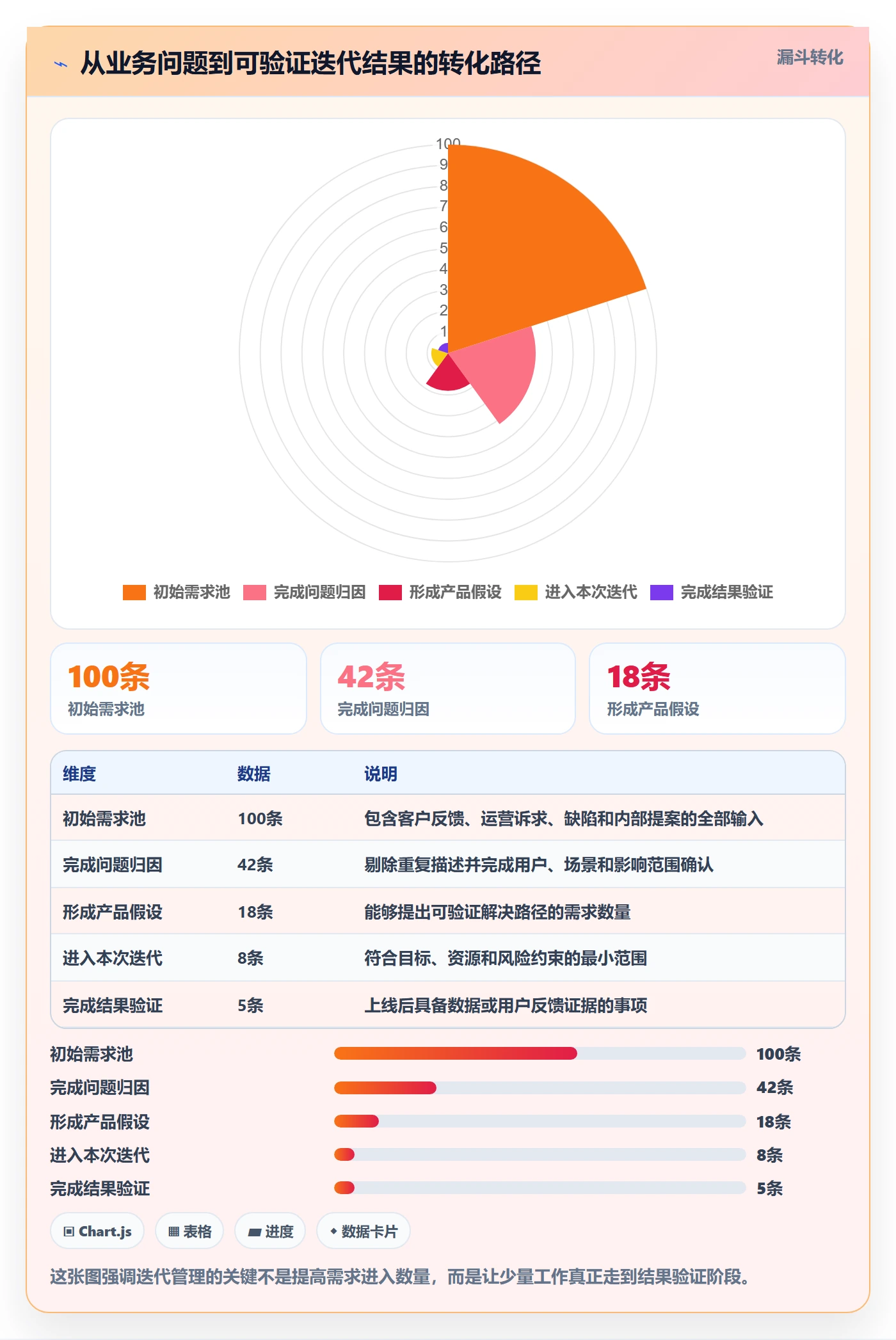 迭代目标落地方案：产品经理开展迭代管理的流程优化案例解析