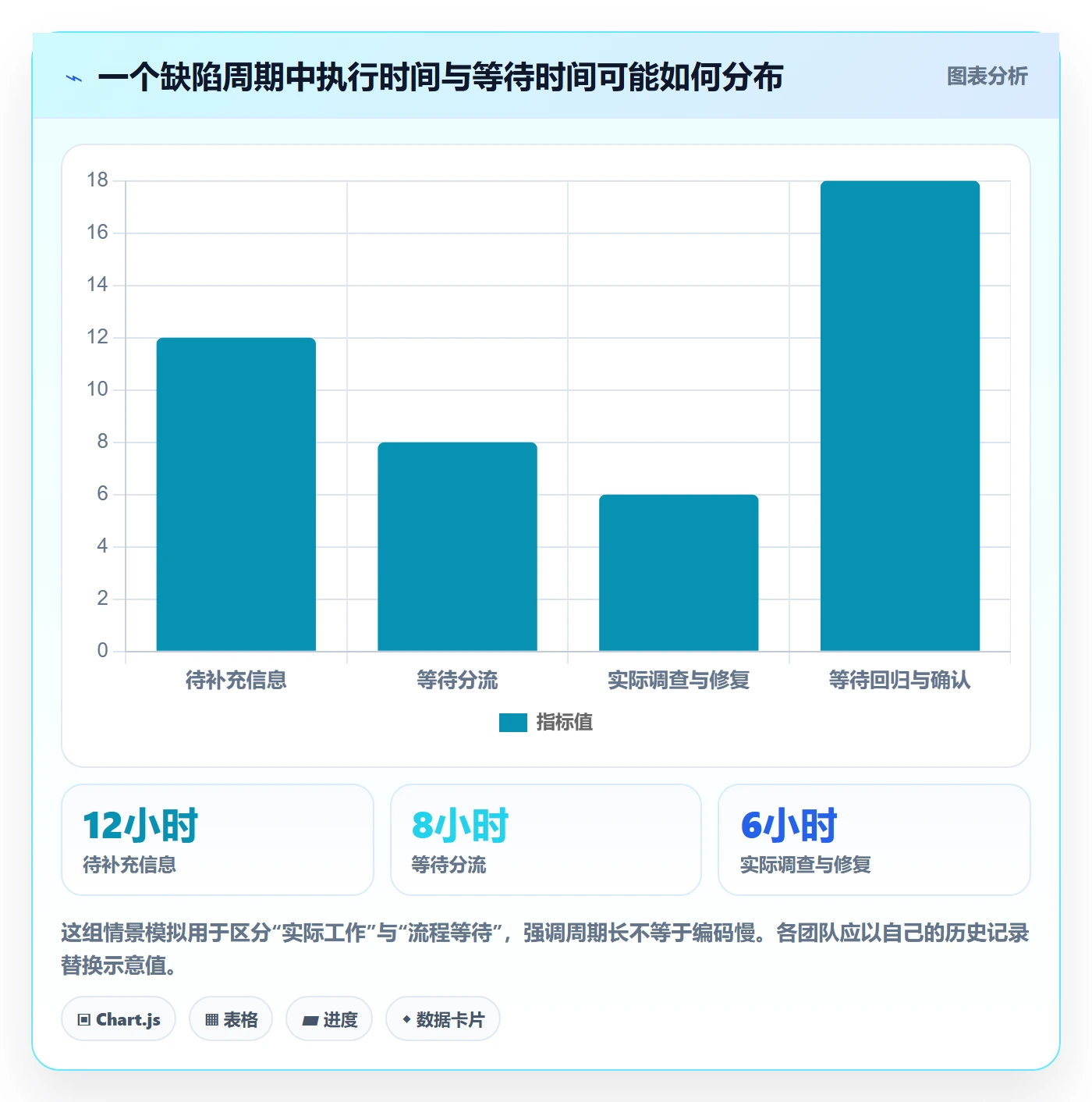 Bug / 缺陷Bug教程：跨部门团队流程优化，避坑指南