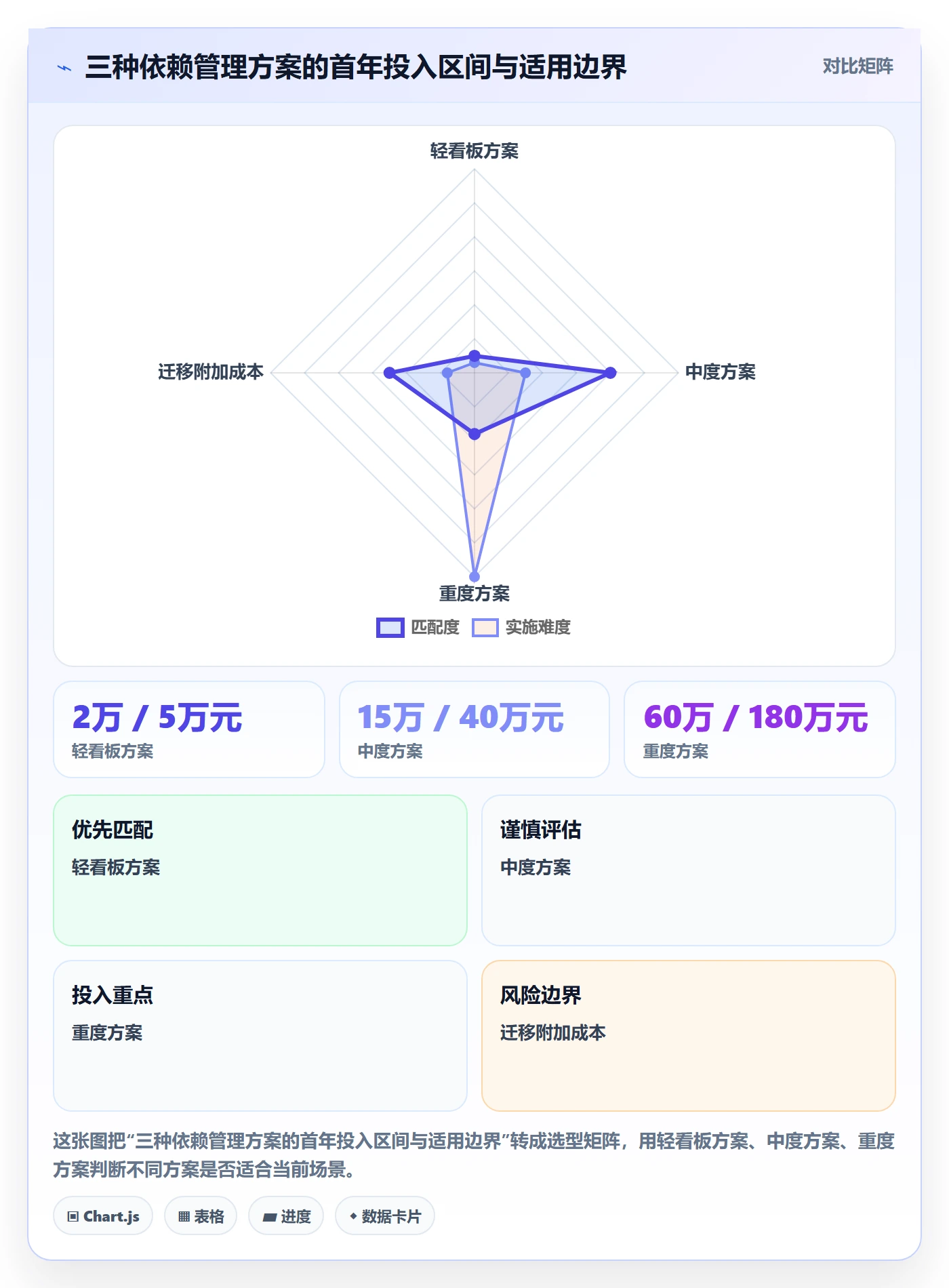 FS怎么做?管理层协同管理:任务依赖从0到1