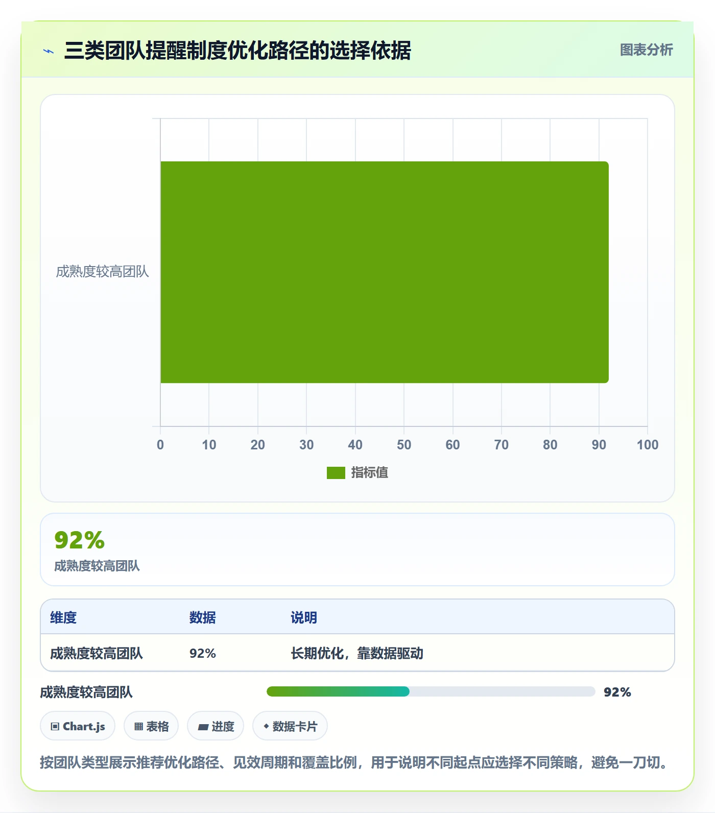提前提醒流程与规范:项目经理任务提醒制度设计关键指标