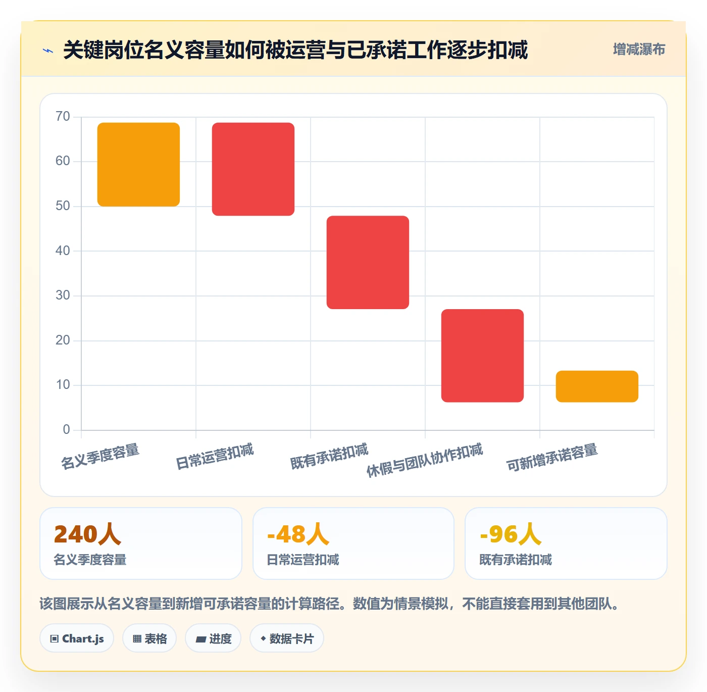 人员最佳实践：管理层资源管理实操方法，常见问题