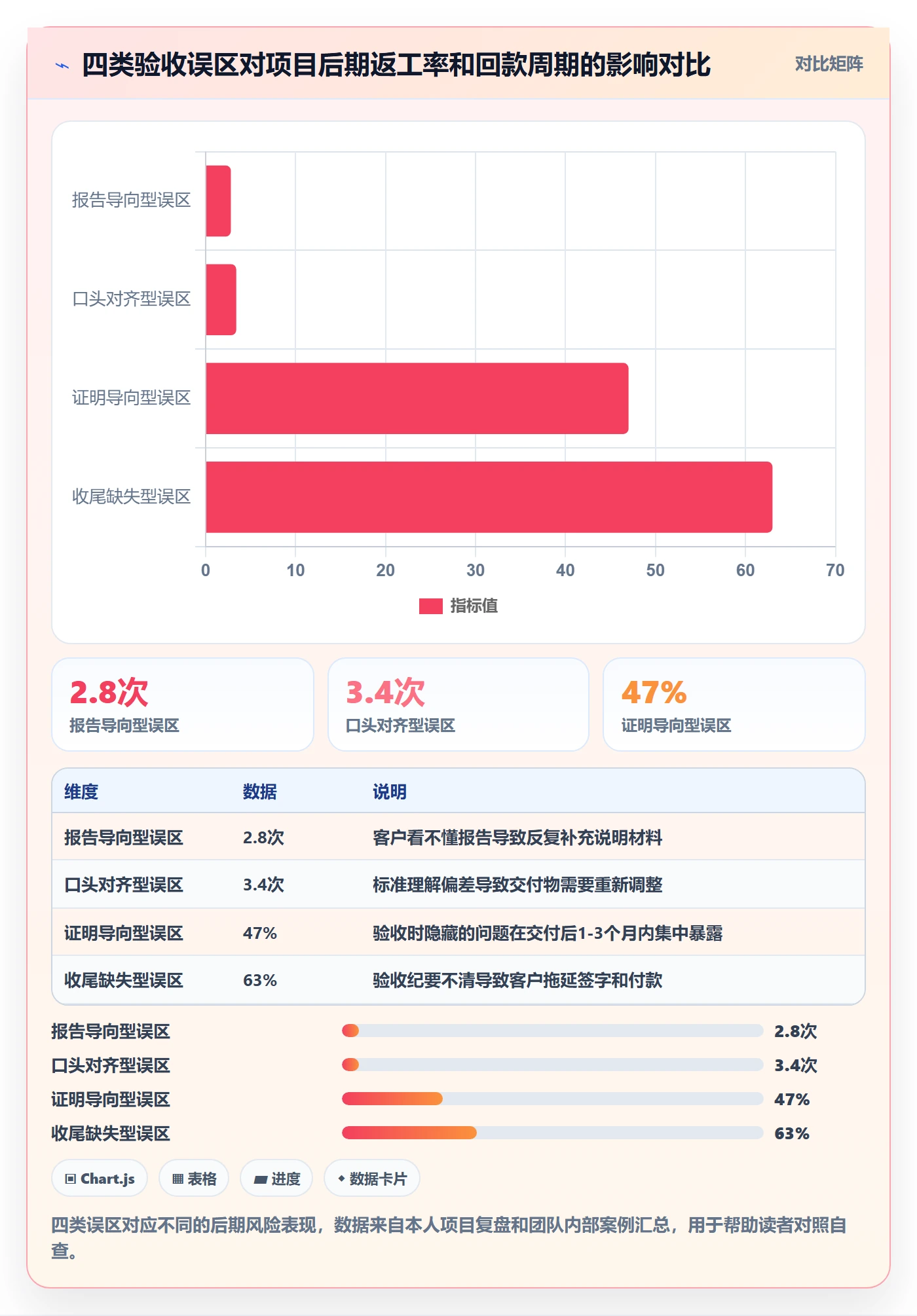 任务验收提交教程:项目经理效率提升,避坑指南