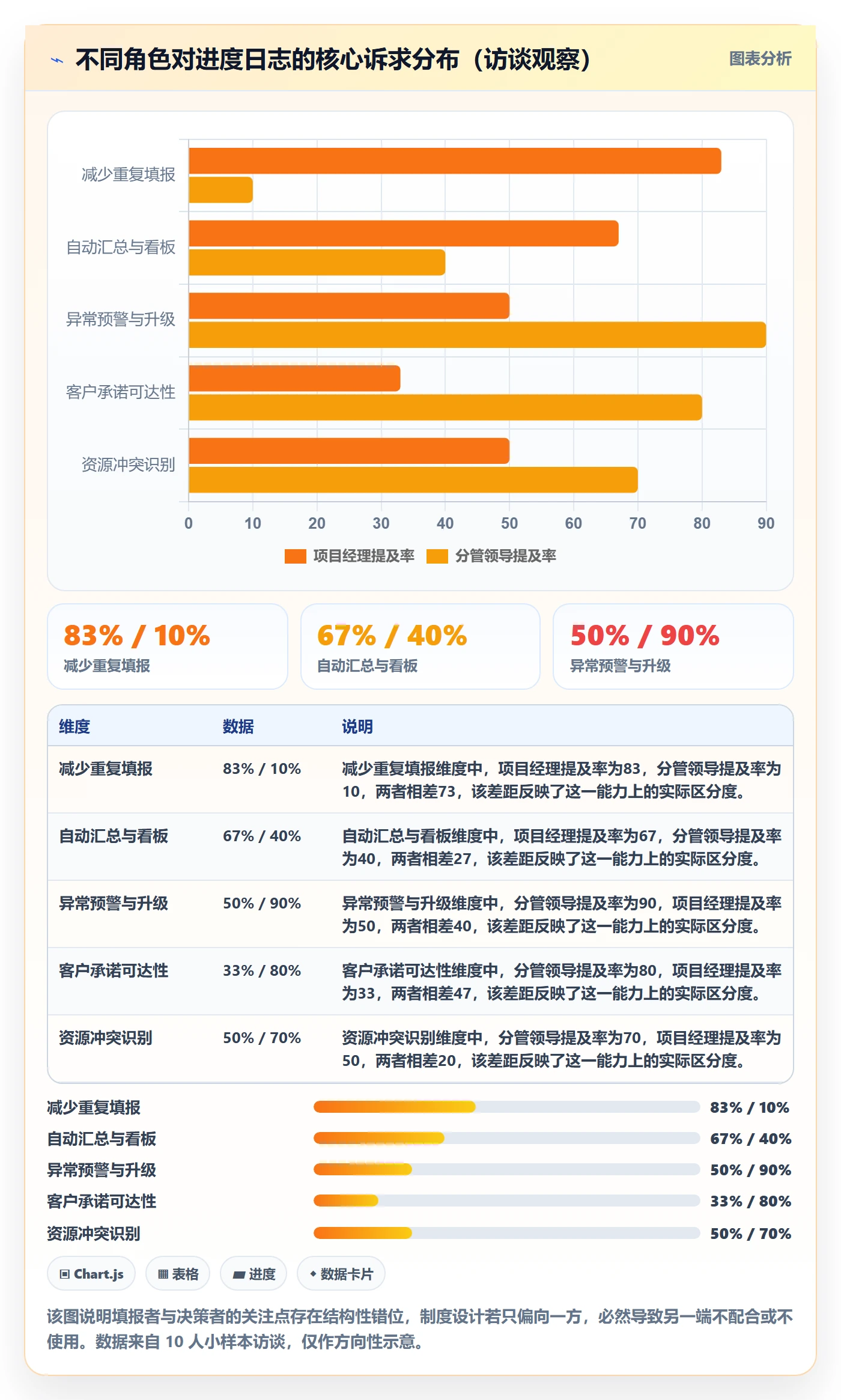 进度日志流程与规范:项目经理进度跟踪制度设计关键指标