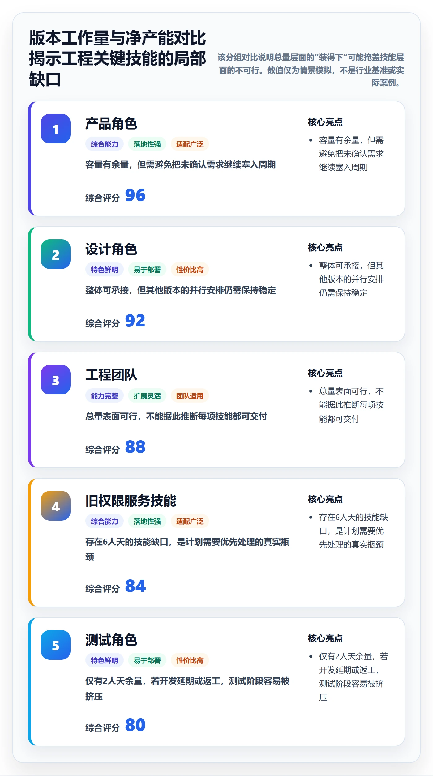 人力资源计划资源负载教程：产品经理入门指南，避坑指南