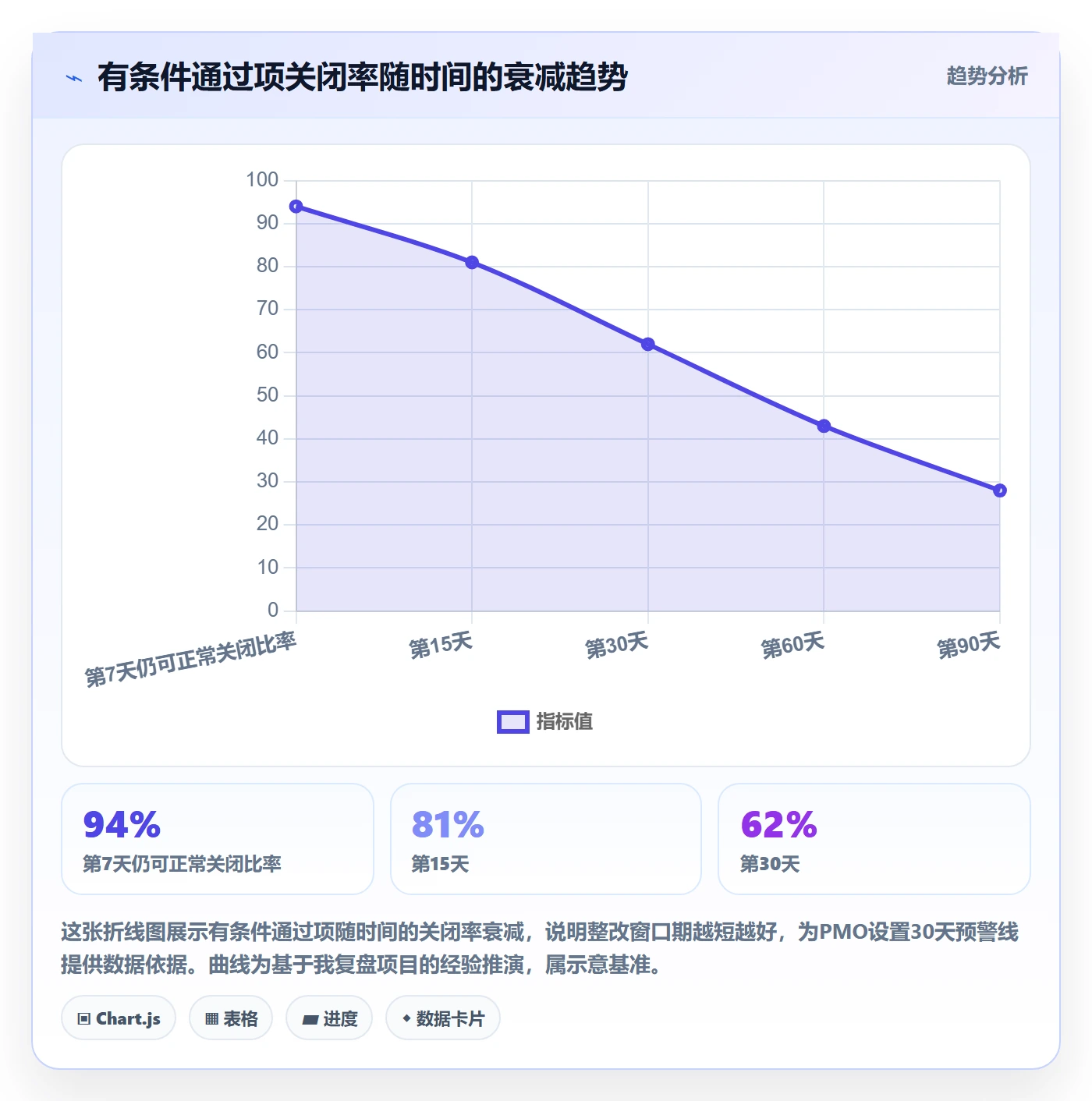任务验收验收全流程:PMO数据分析与一文讲清