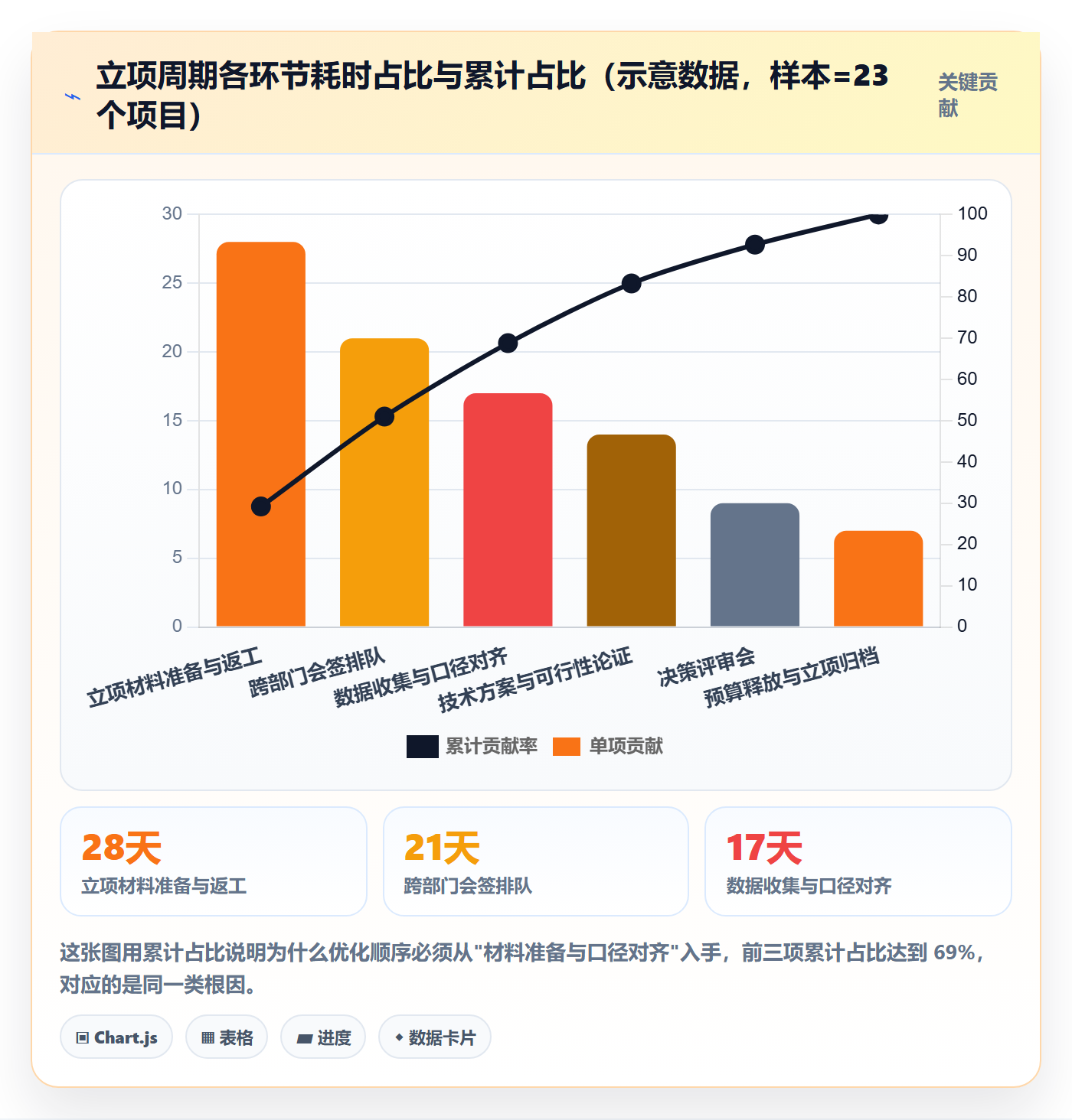 项目立项周期全流程：跨部门团队流程优化与一文讲清