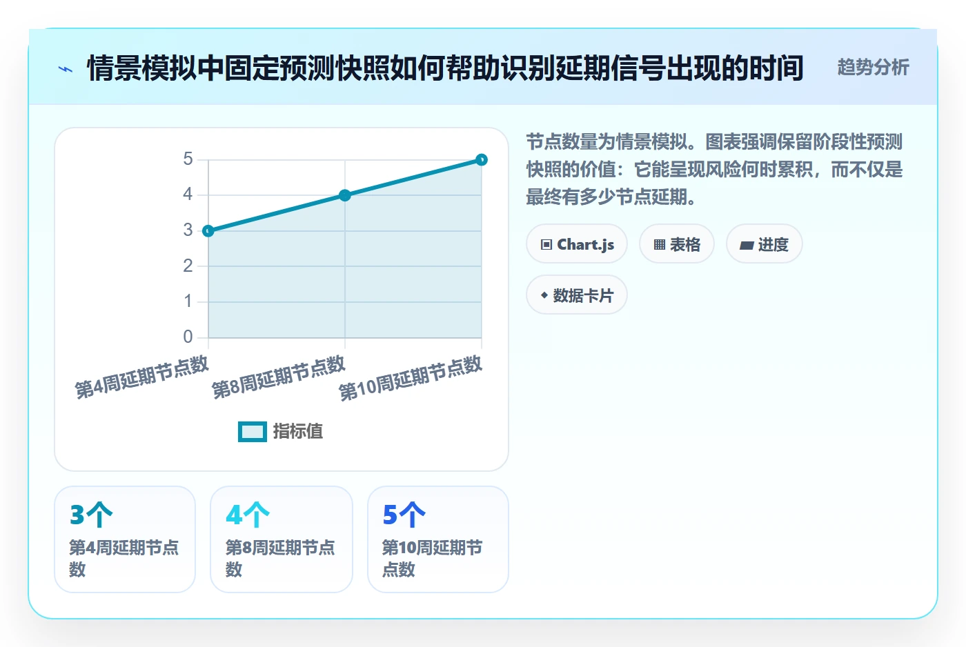 里程碑流程与规范:企业管理者甘特图制度设计关键指标