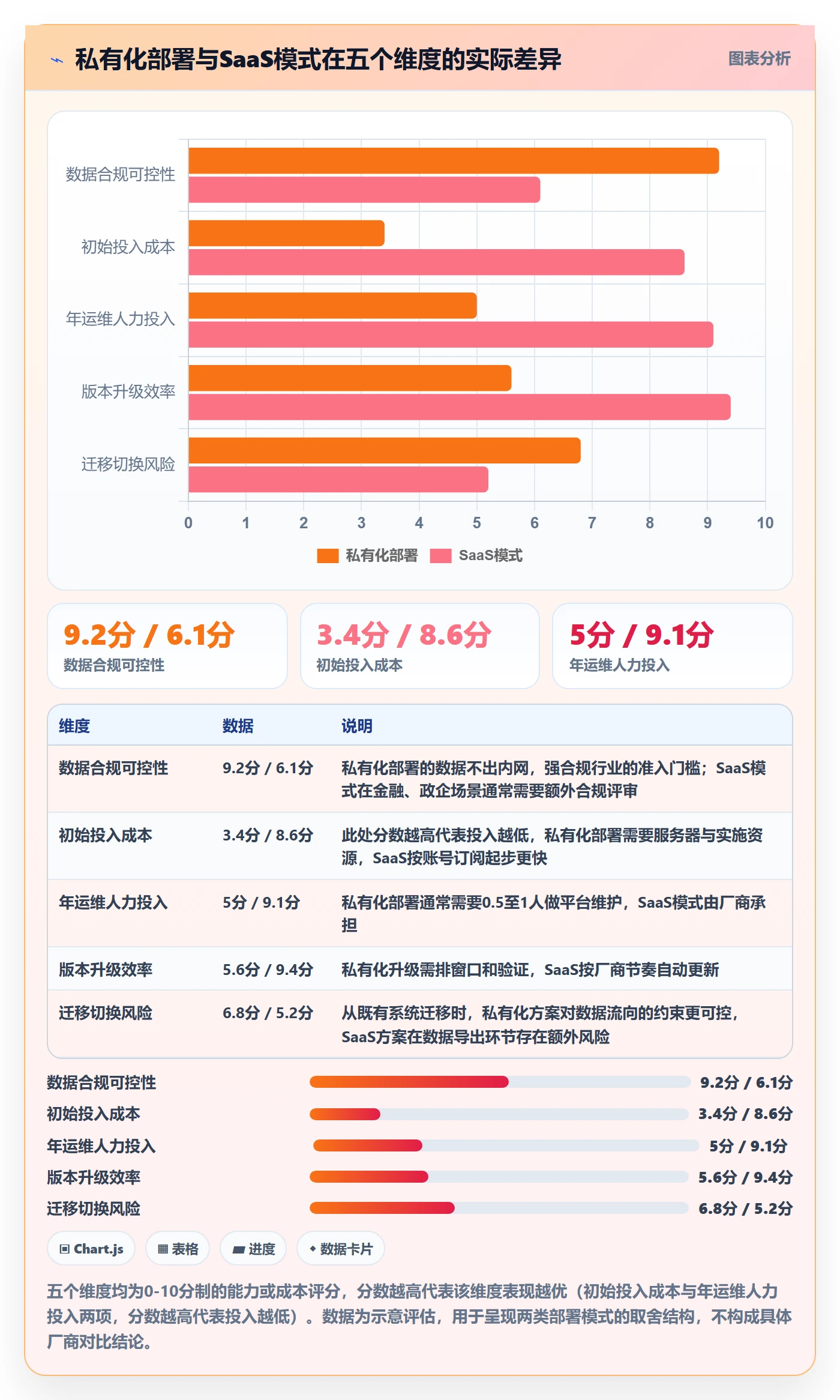 FF管理指南:企业管理者如何做好任务依赖,协同管理全流程