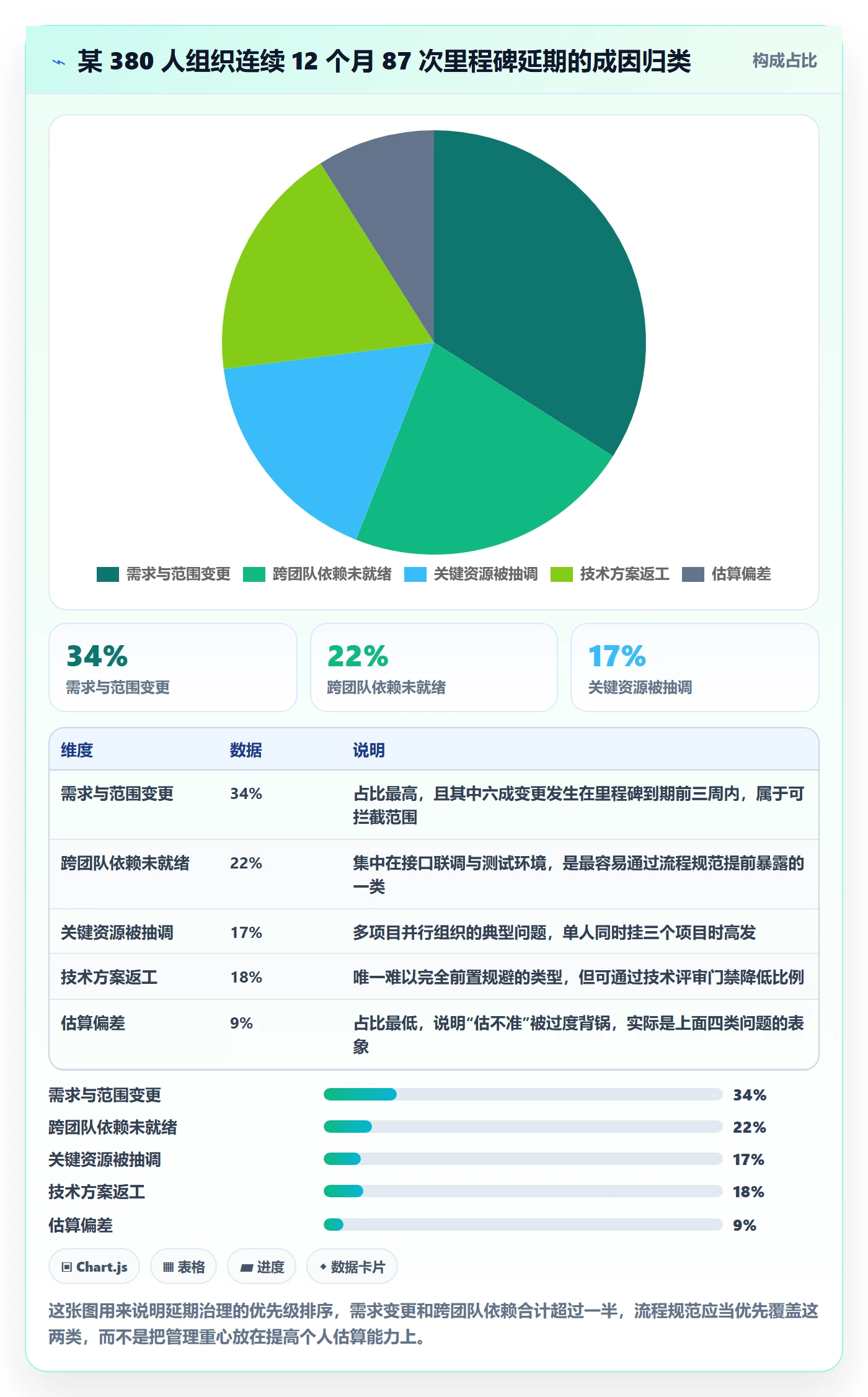 节点延期流程与规范：项目经理里程碑流程优化关键指标