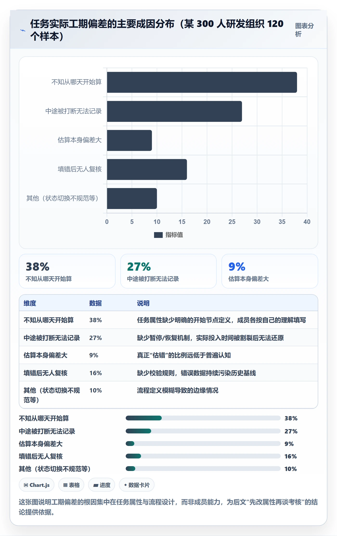 任务属性如何做好实际工期？项目成员入门指南与操作步骤
