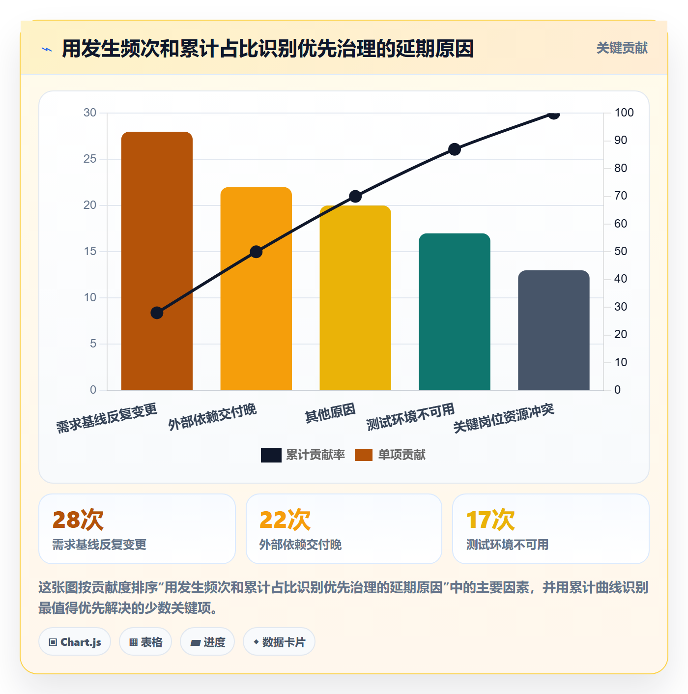延期原因管理方法大全:PMO延期管理协同管理落地清单