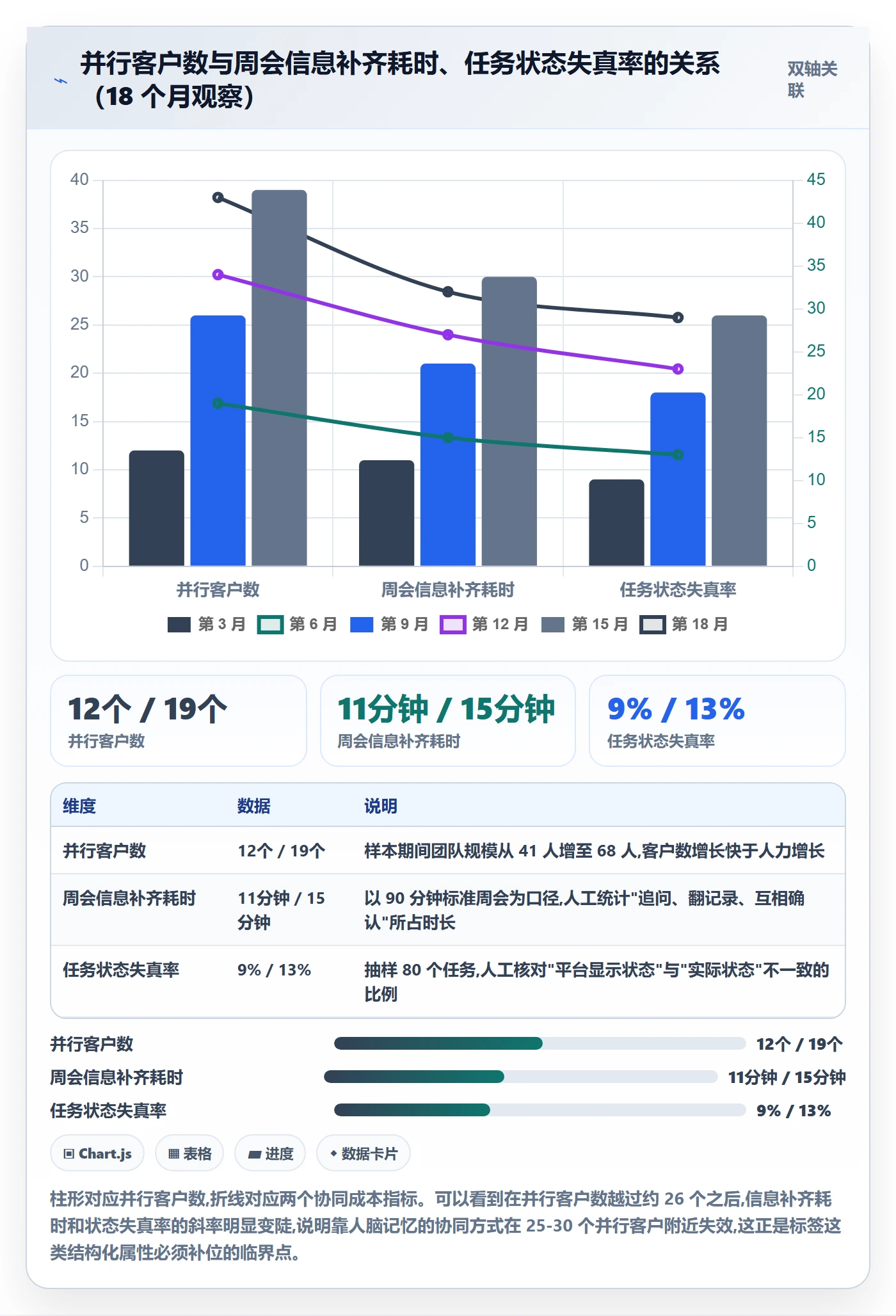 标签落地方案:实施团队开展任务属性的协同管理案例解析