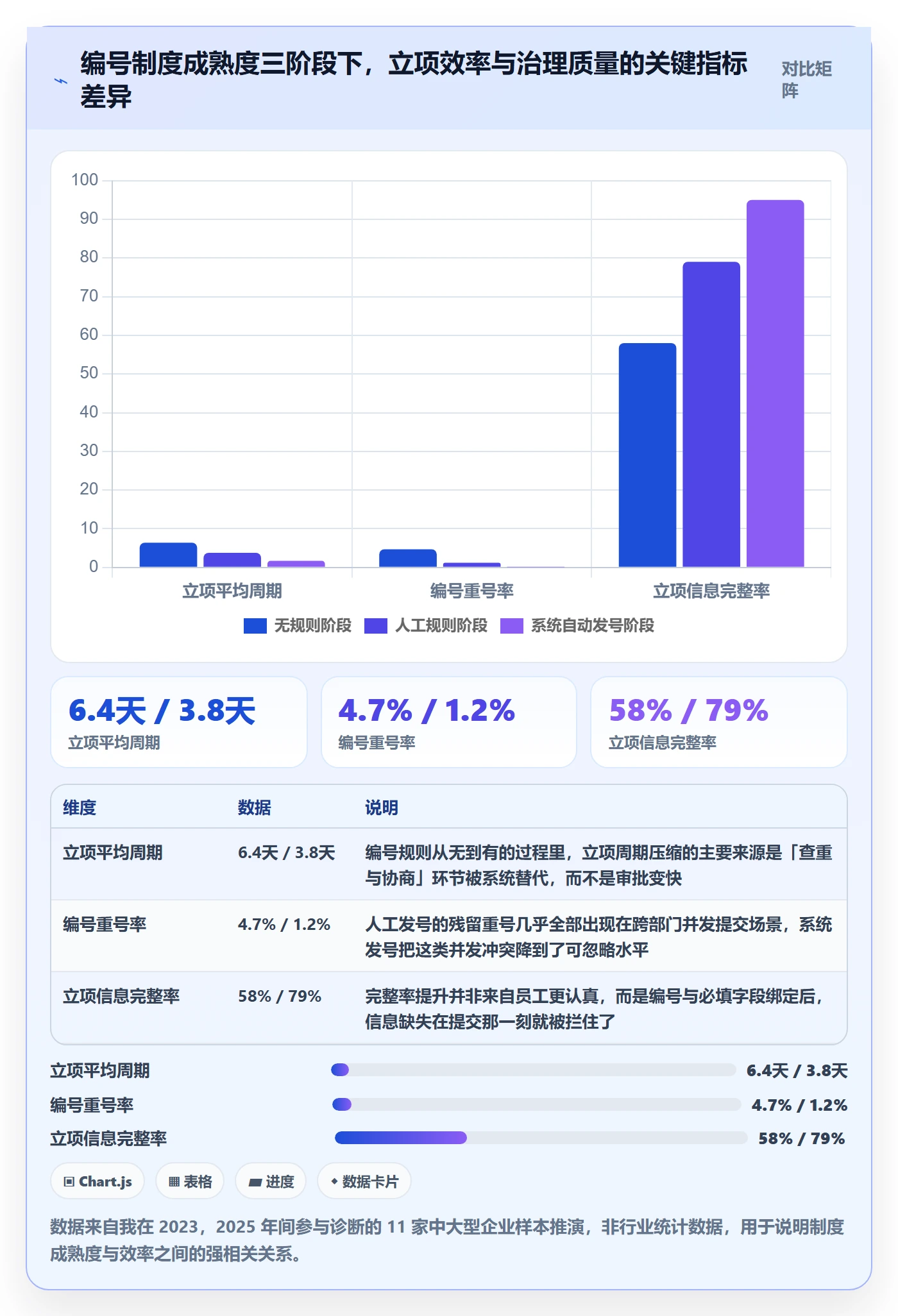 项目编号实操方法：项目经理提升项目立项效率的制度设计方法与模板