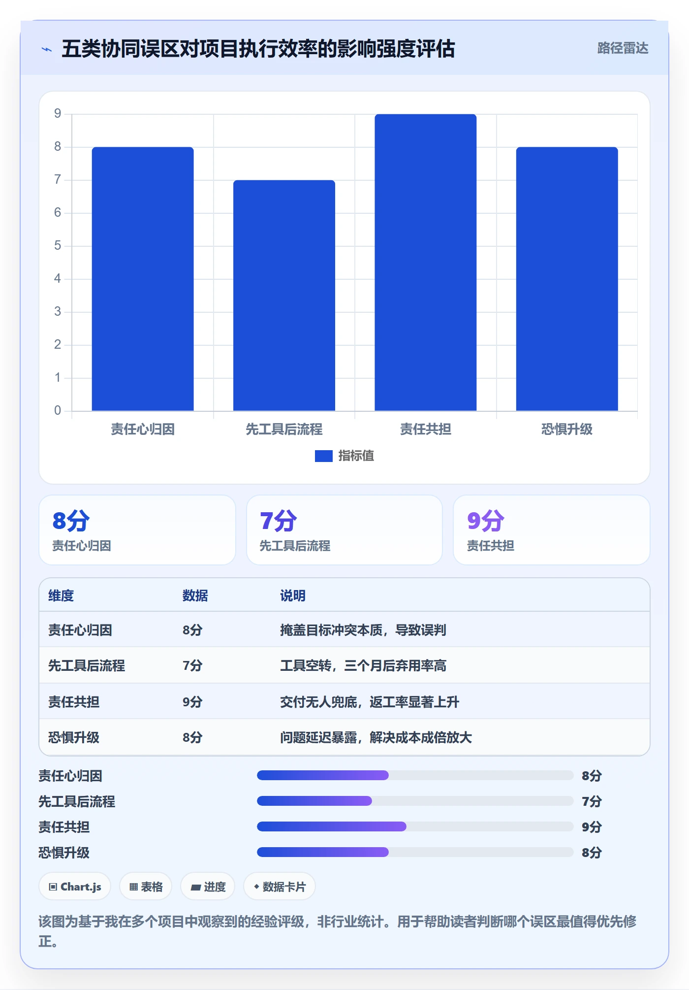 完成实操方法:跨部门团队提升任务执行效率的协同管理方法与模板