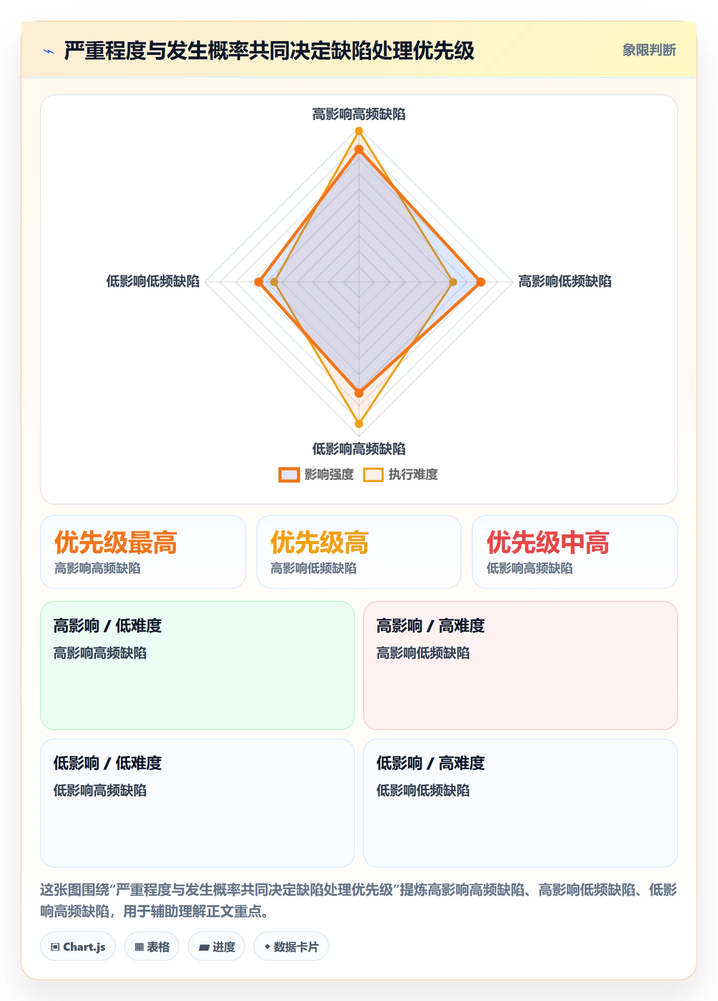 关闭流程与规范:产品经理Bug / 缺陷入门指南关键指标