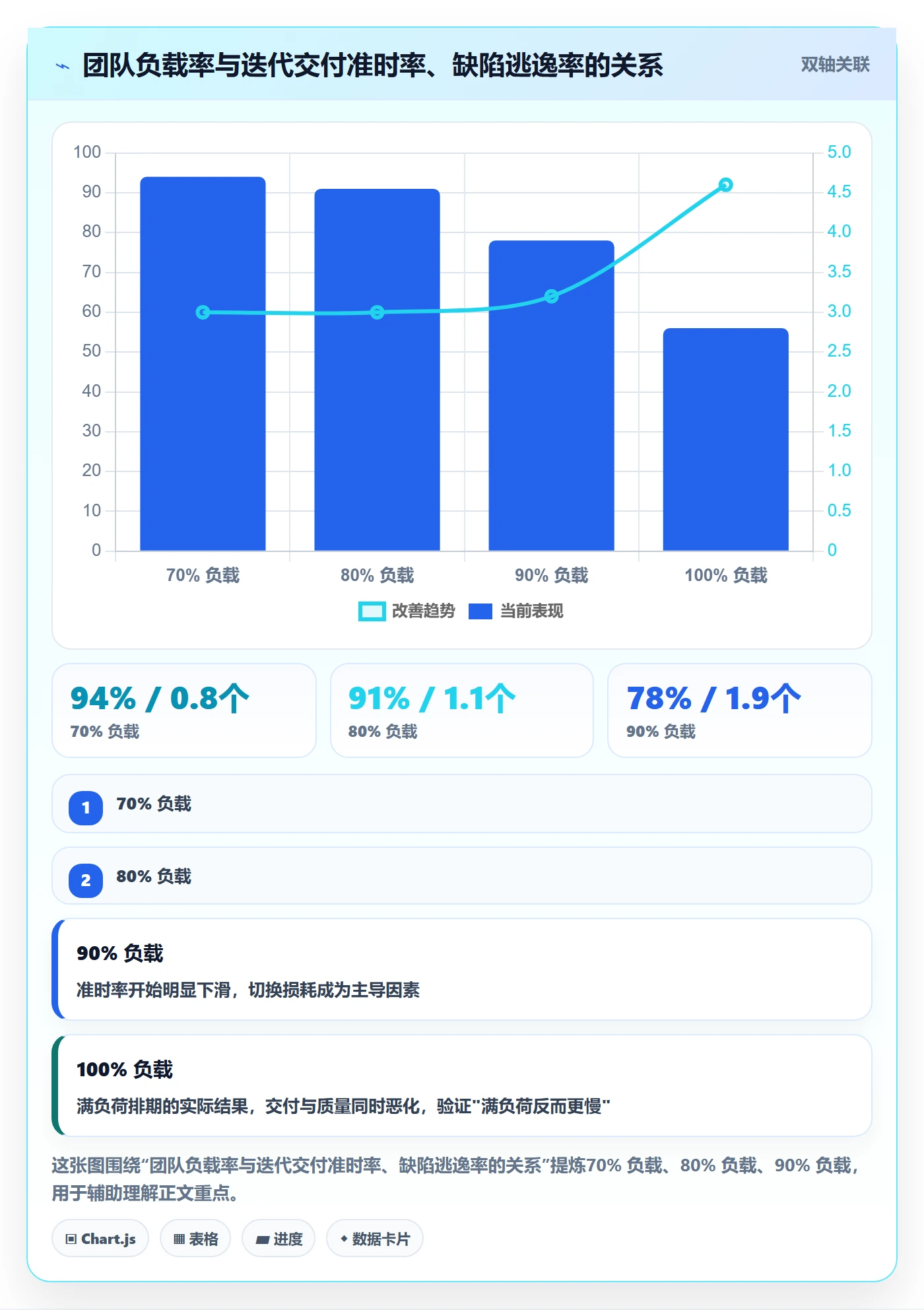 人员投入最佳实践:研发团队人力资源计划效率提升,常见问题
