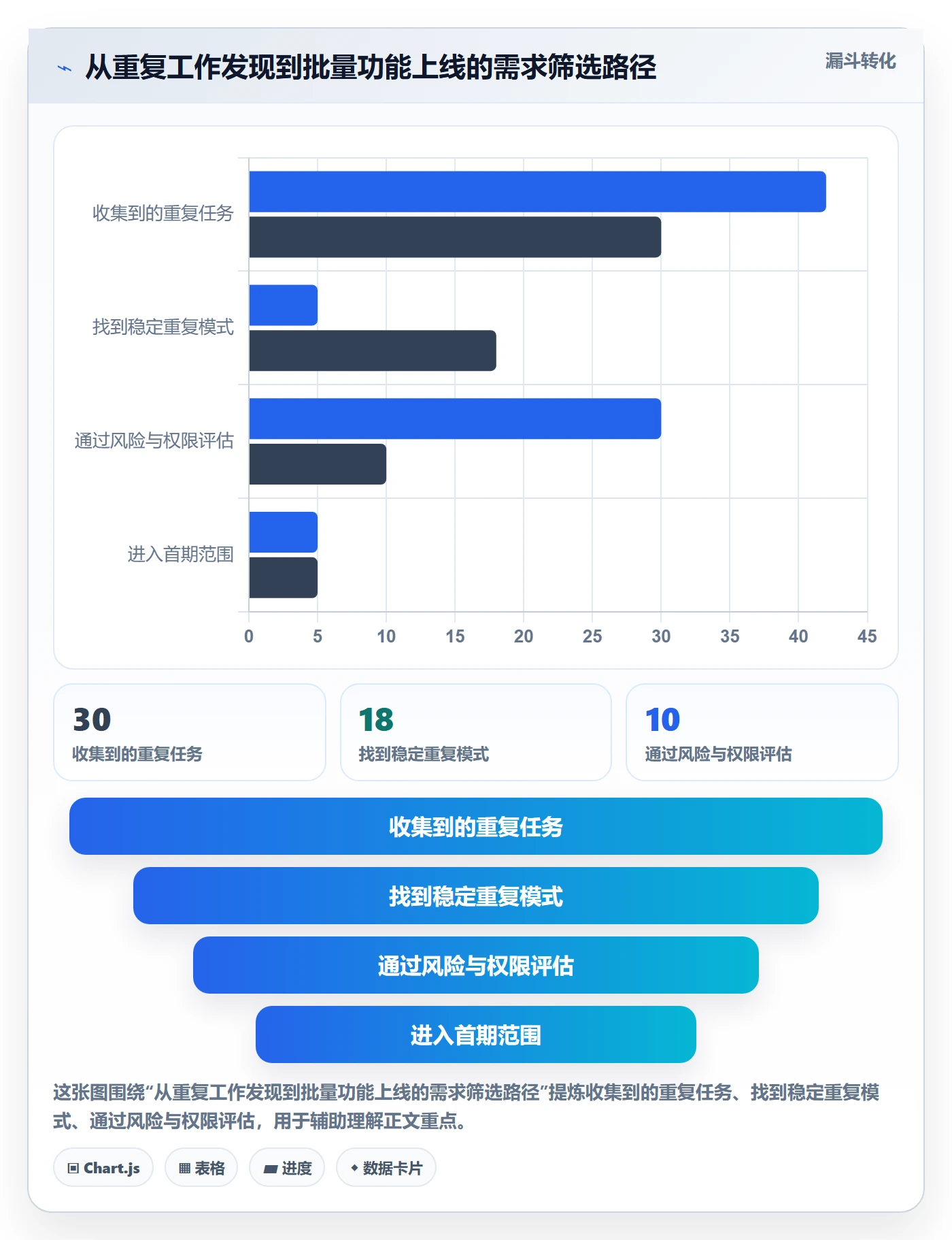 批量操作怎么做？产品经理协同管理：列表视图从0到1