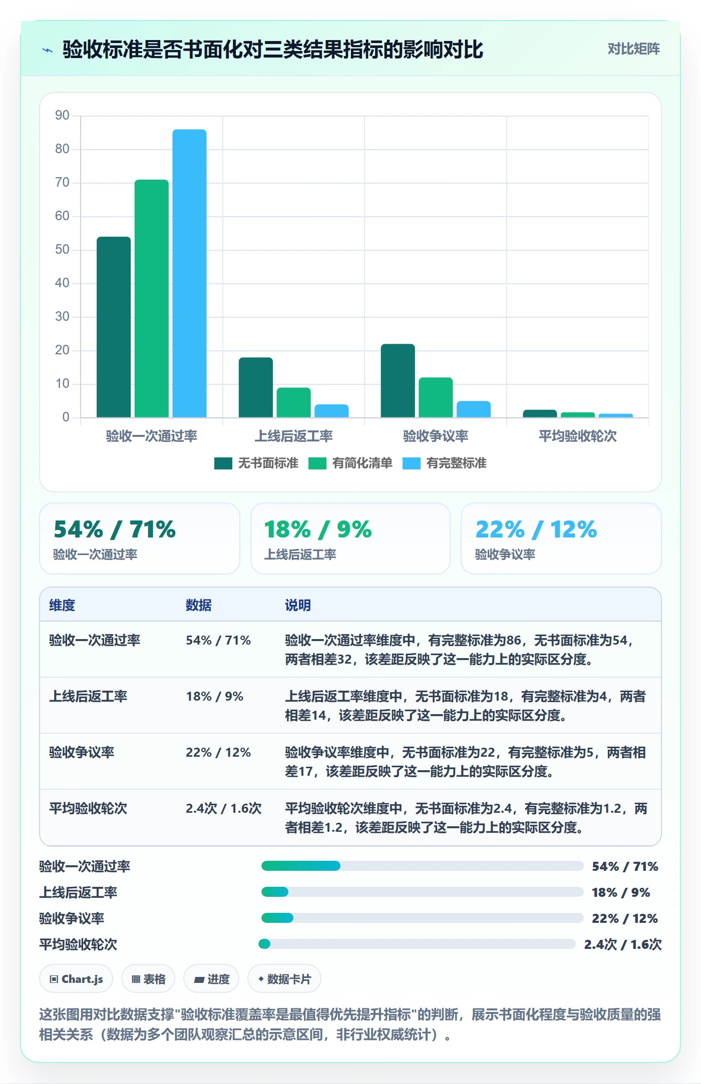 返工流程与规范：产品经理任务验收协同管理关键指标