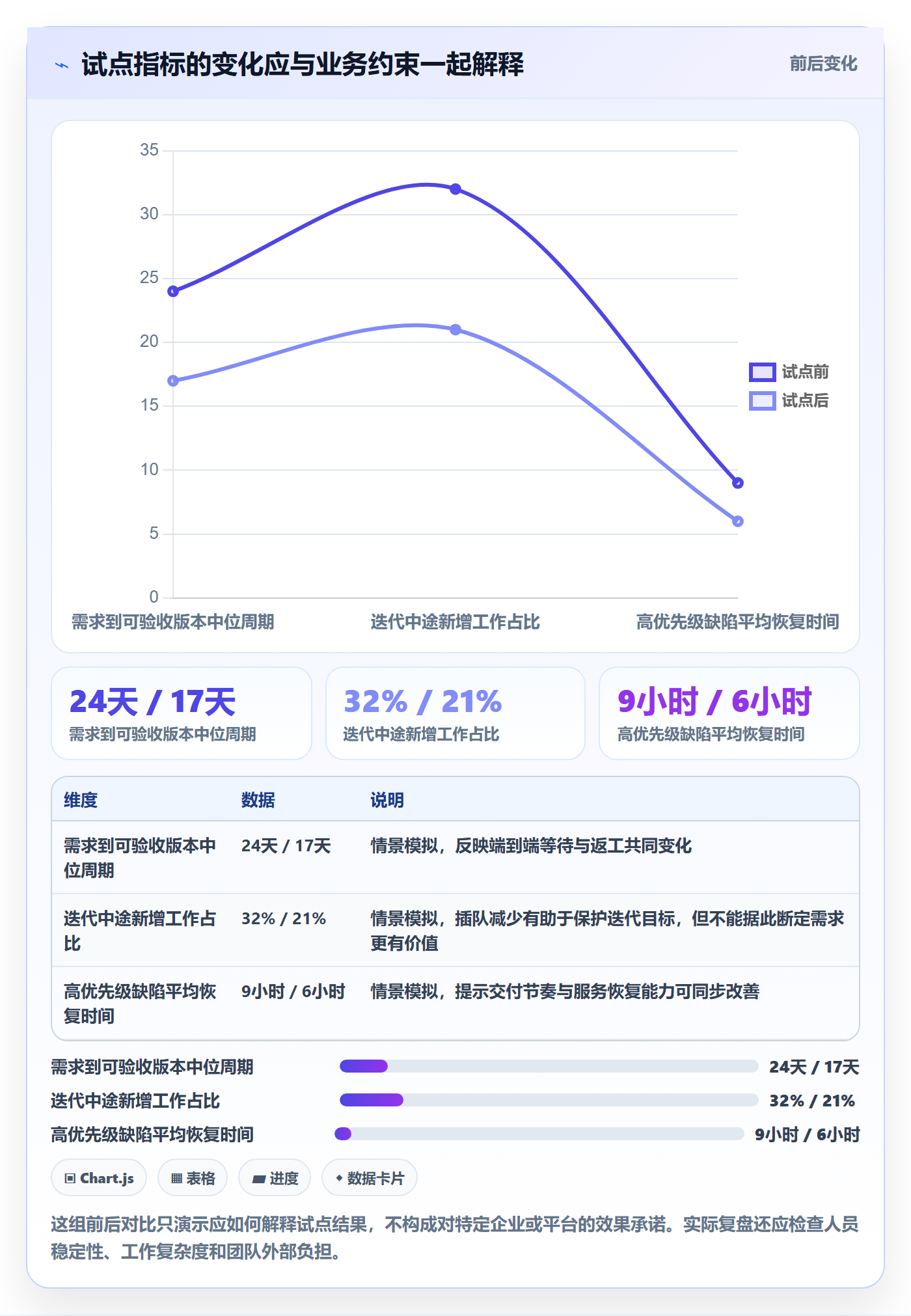 敏捷管理指南:实施团队如何做好敏捷项目,落地方案全流程