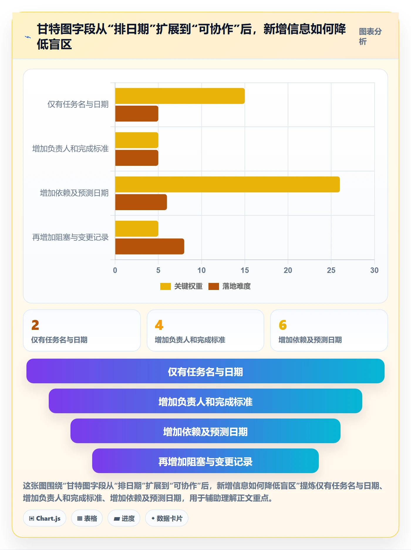 甘特图流程与规范:跨部门团队甘特图实操方法关键指标