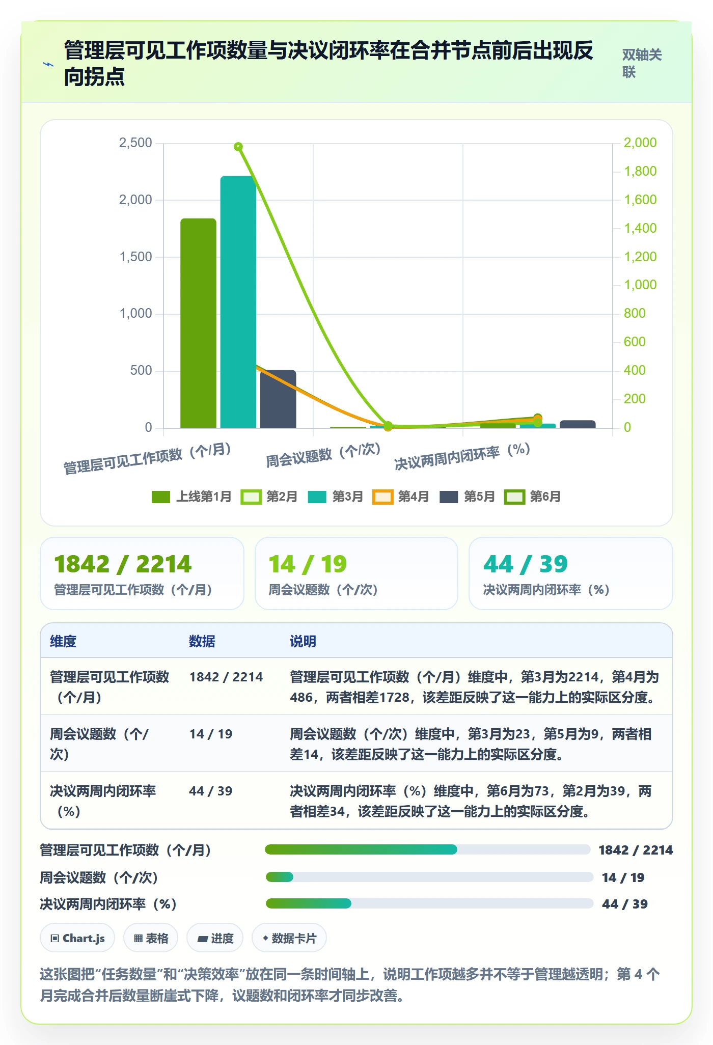 任务合并落地方案：管理层开展任务管理的流程优化案例解析