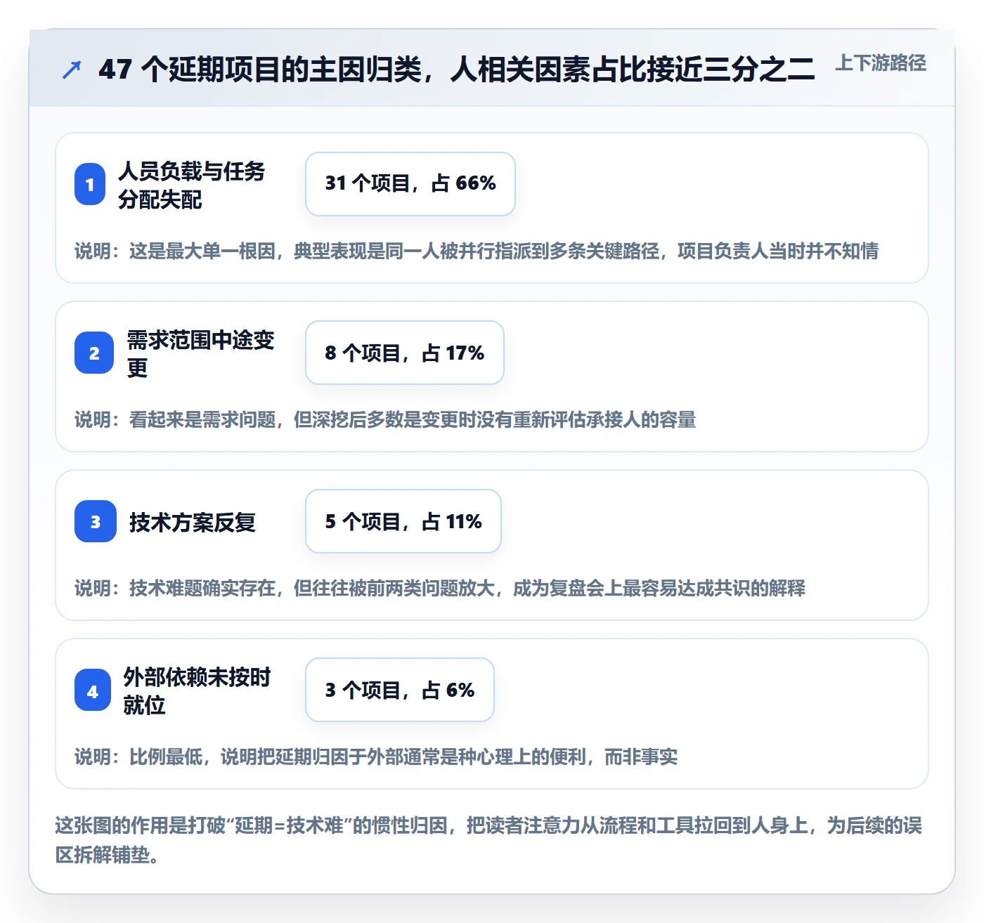 任务管理关注人教程：项目负责人入门指南，避坑指南