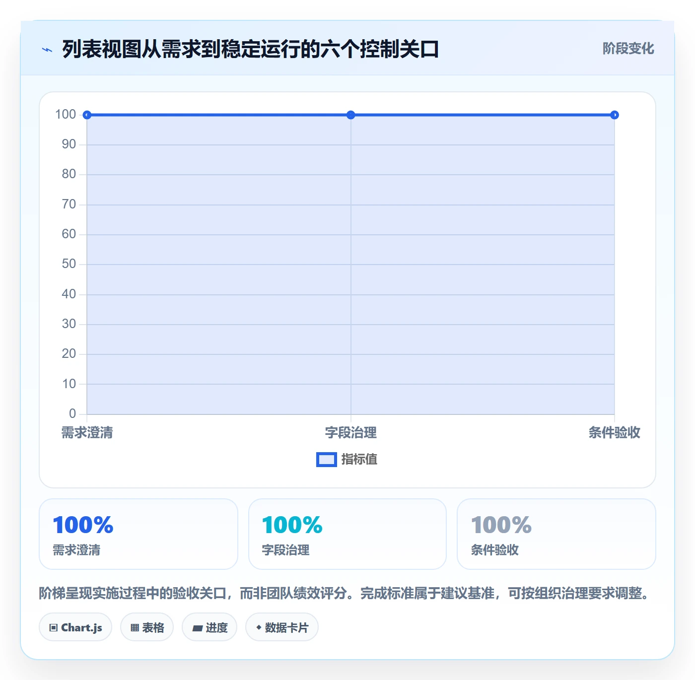 筛选实操方法:跨部门团队提升列表视图效率的落地方案方法与模板