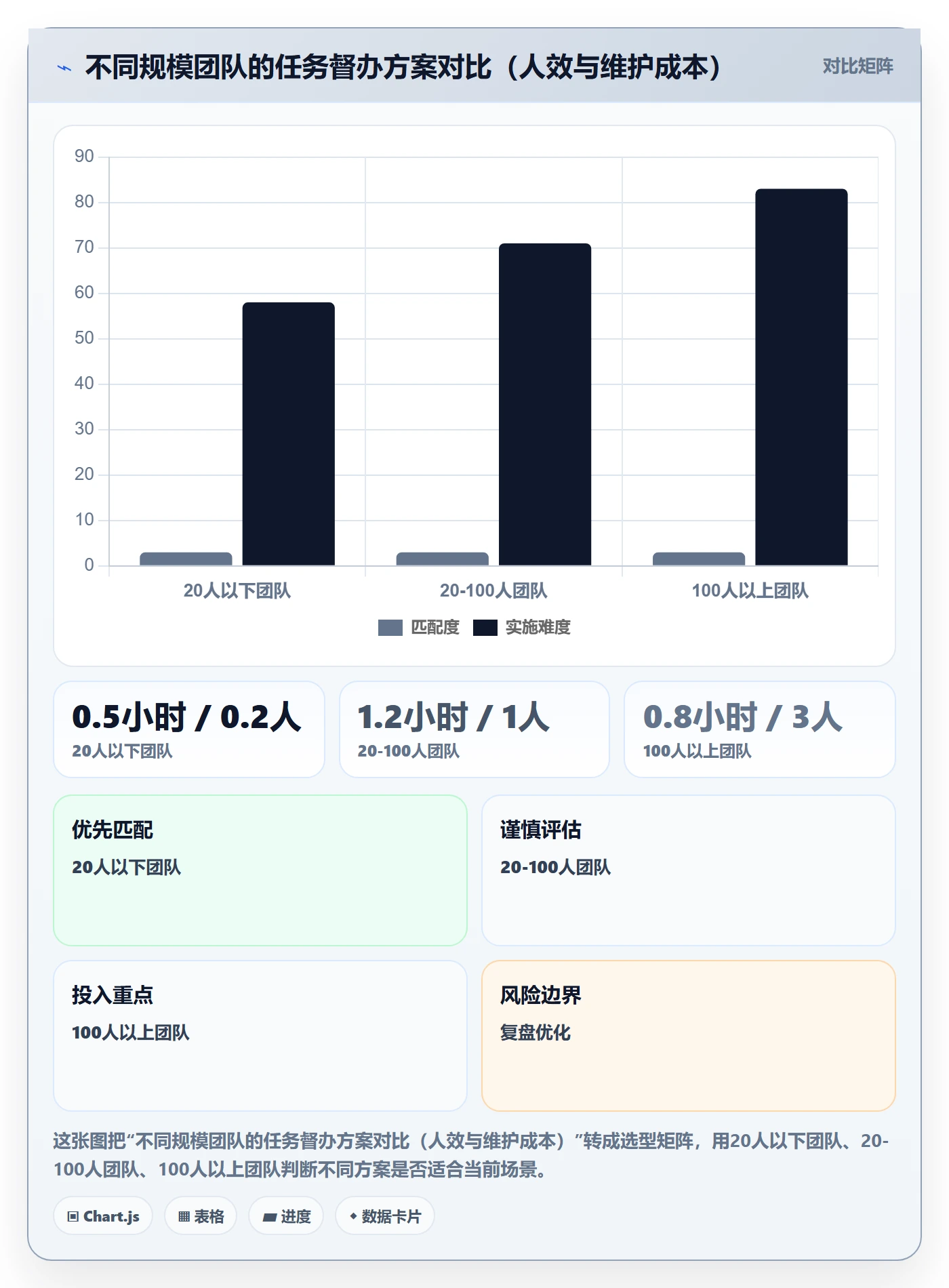 任务提醒督办全流程:跨部门团队入门指南与一文讲清