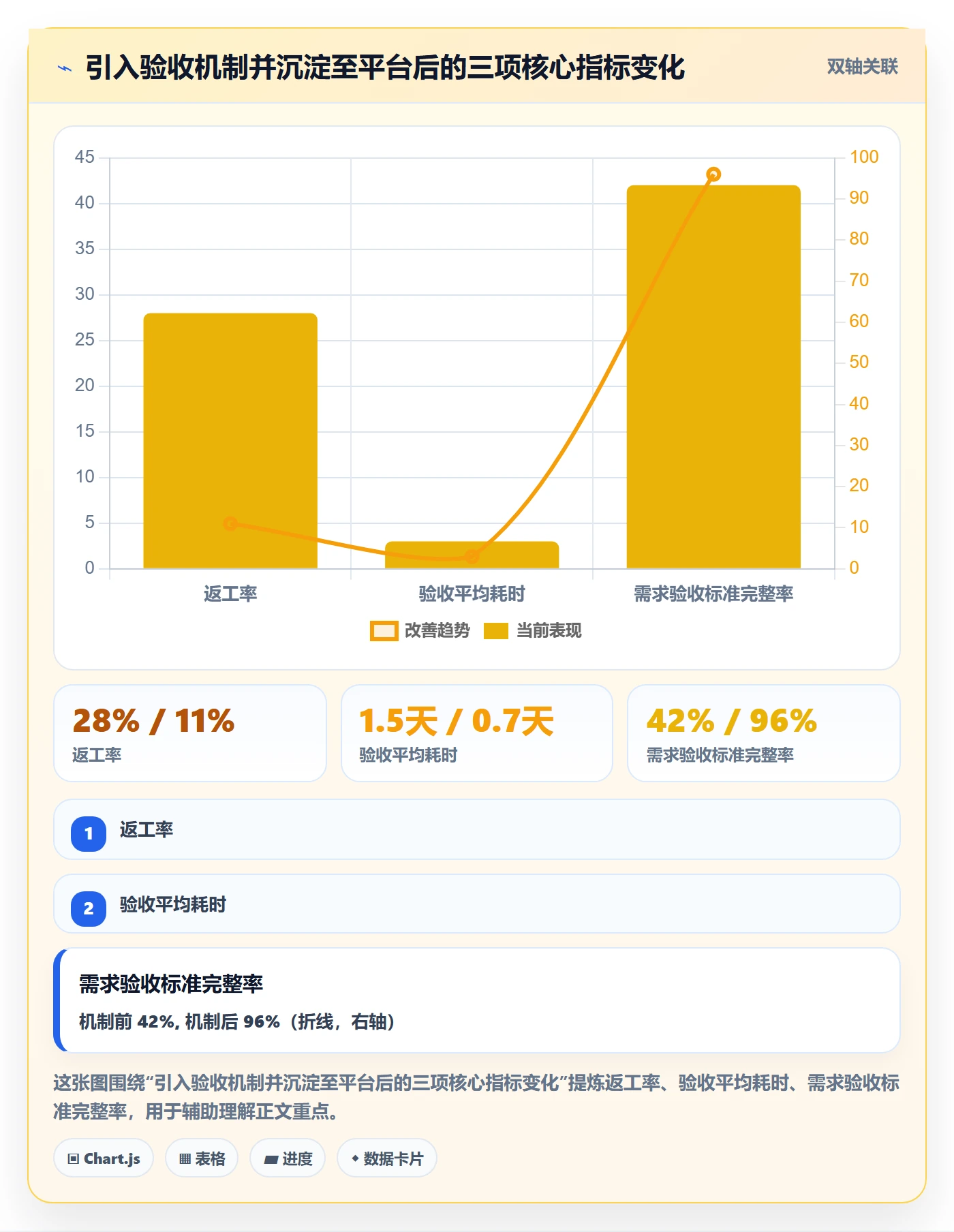 任务验收返工教程：研发团队效率提升，避坑指南