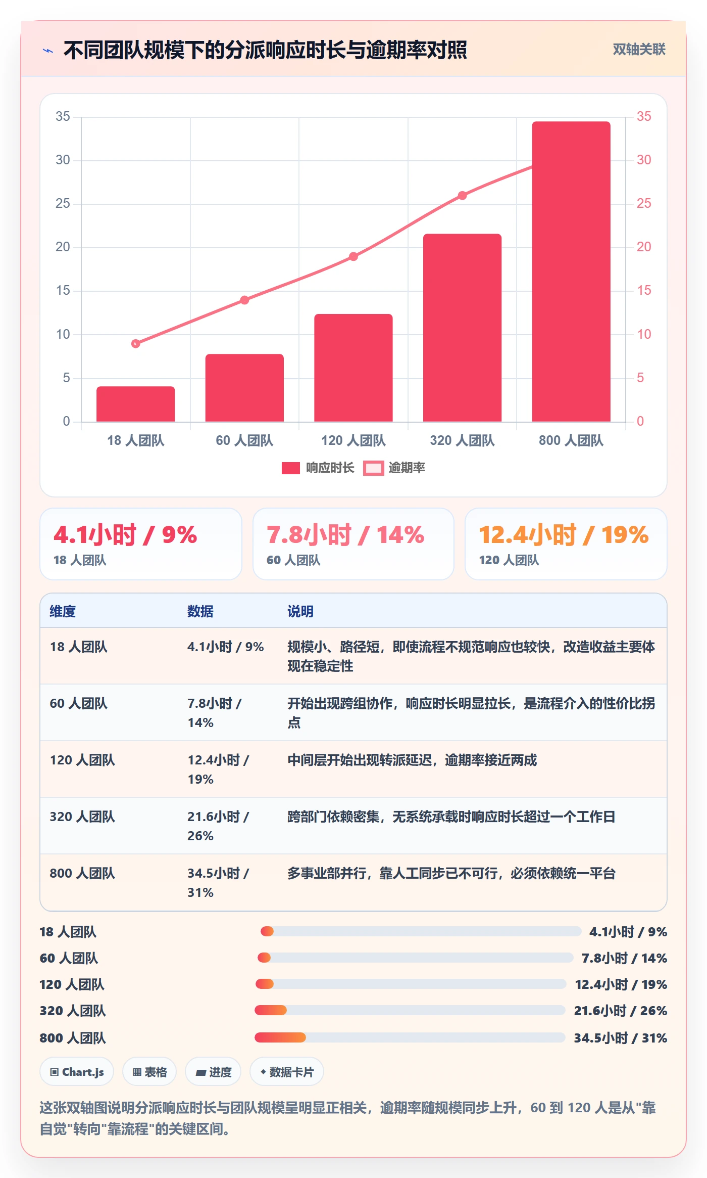 任务分派指派全流程:项目负责人协同管理与一文讲清