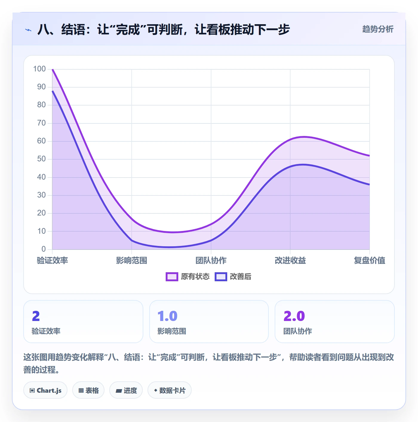 八、结语:让“完成”可判断,让看板推动下一步