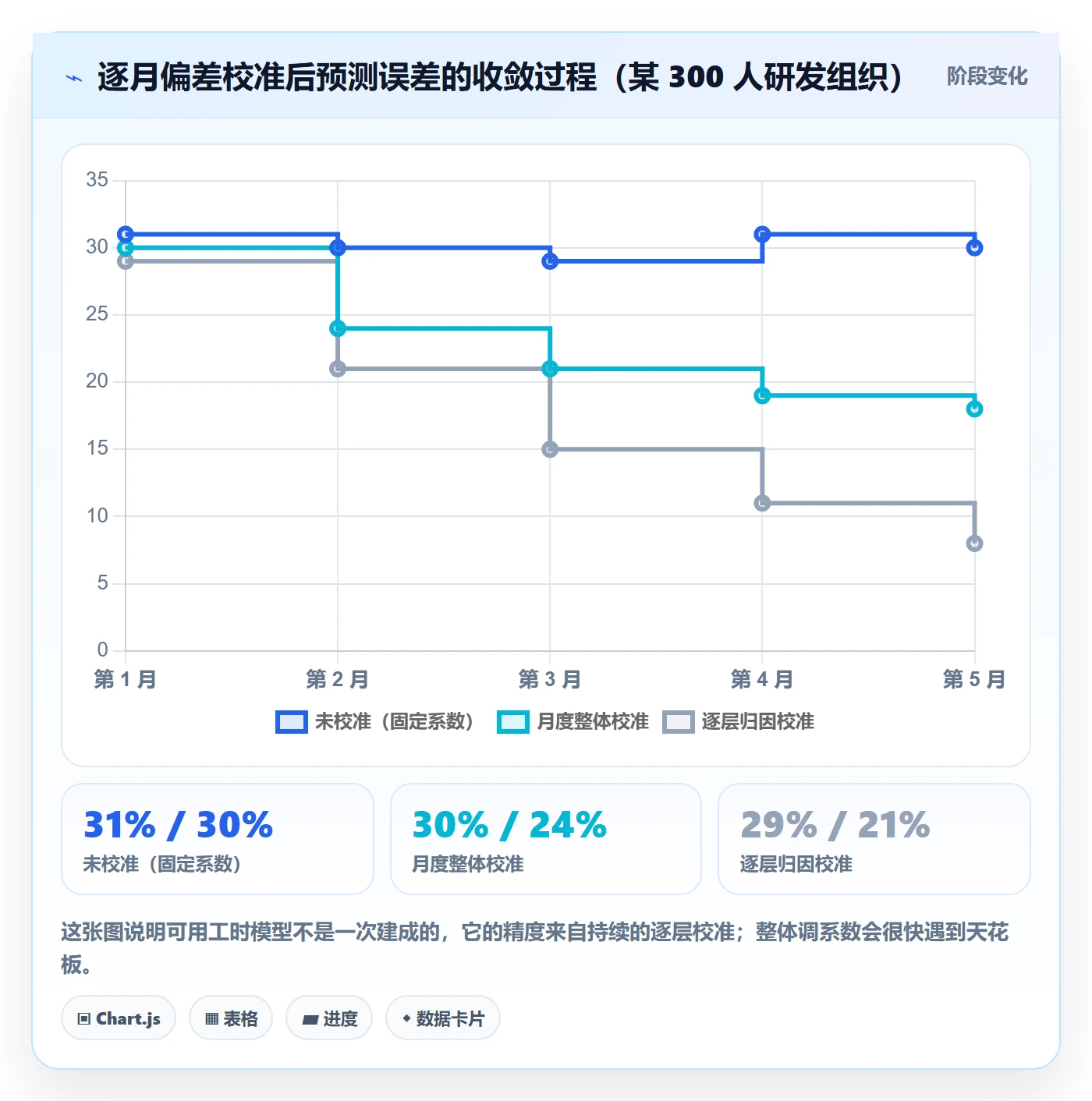 可用工时管理指南：研发团队如何做好人力资源计划，数据分析全流程