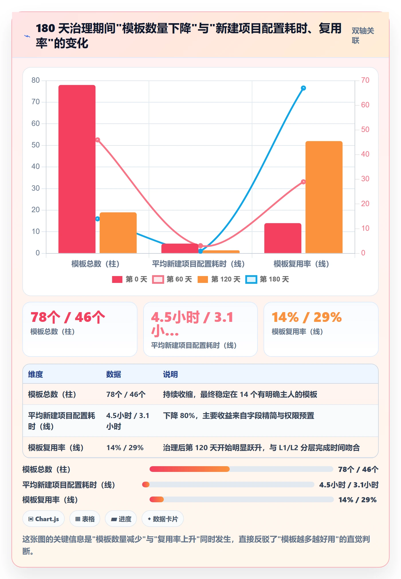 模板流程管理指南:项目负责人如何做好项目模板,效率提升全流程