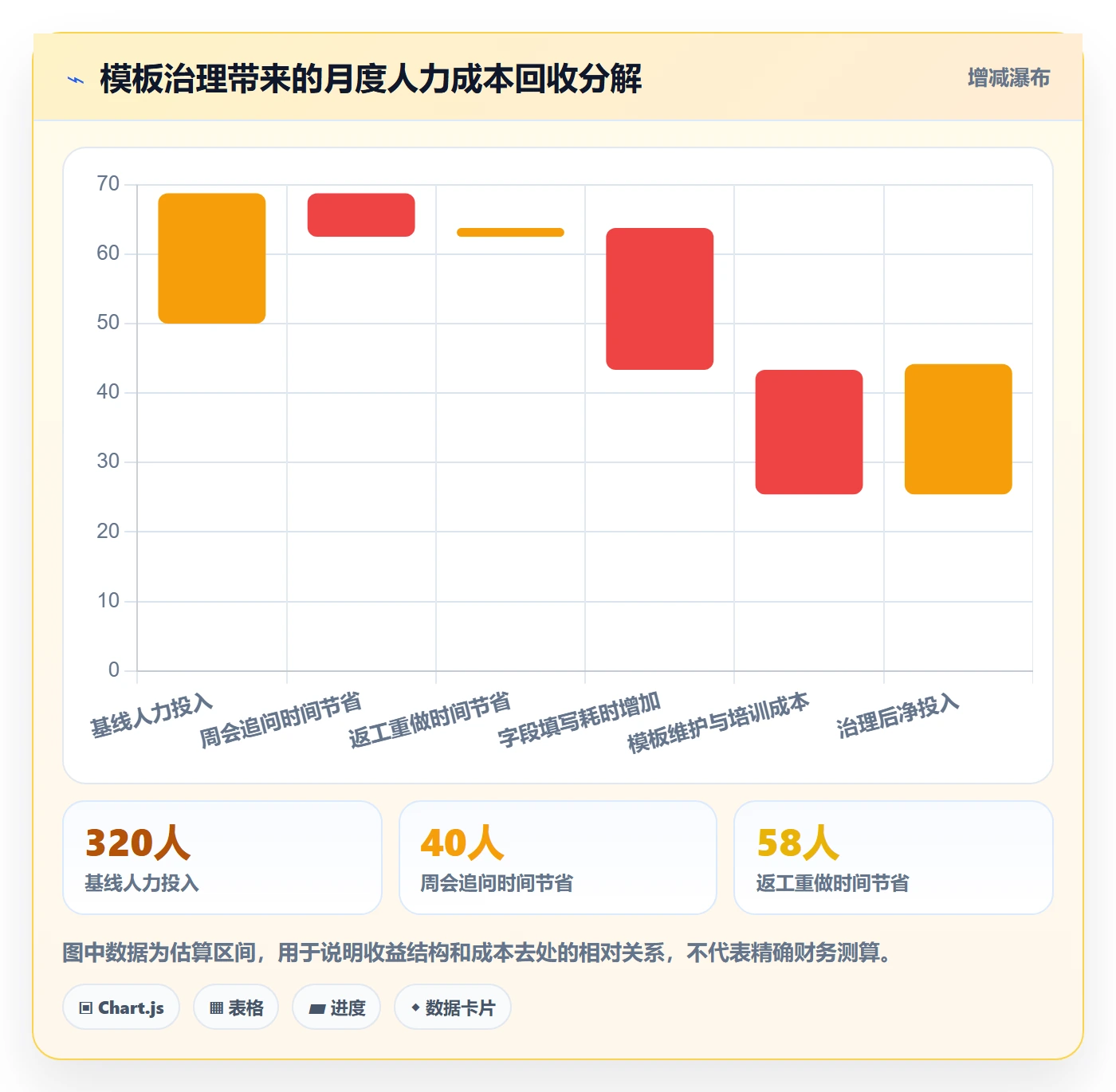 项目模板项目模板全流程:项目成员实操方法与一文讲清