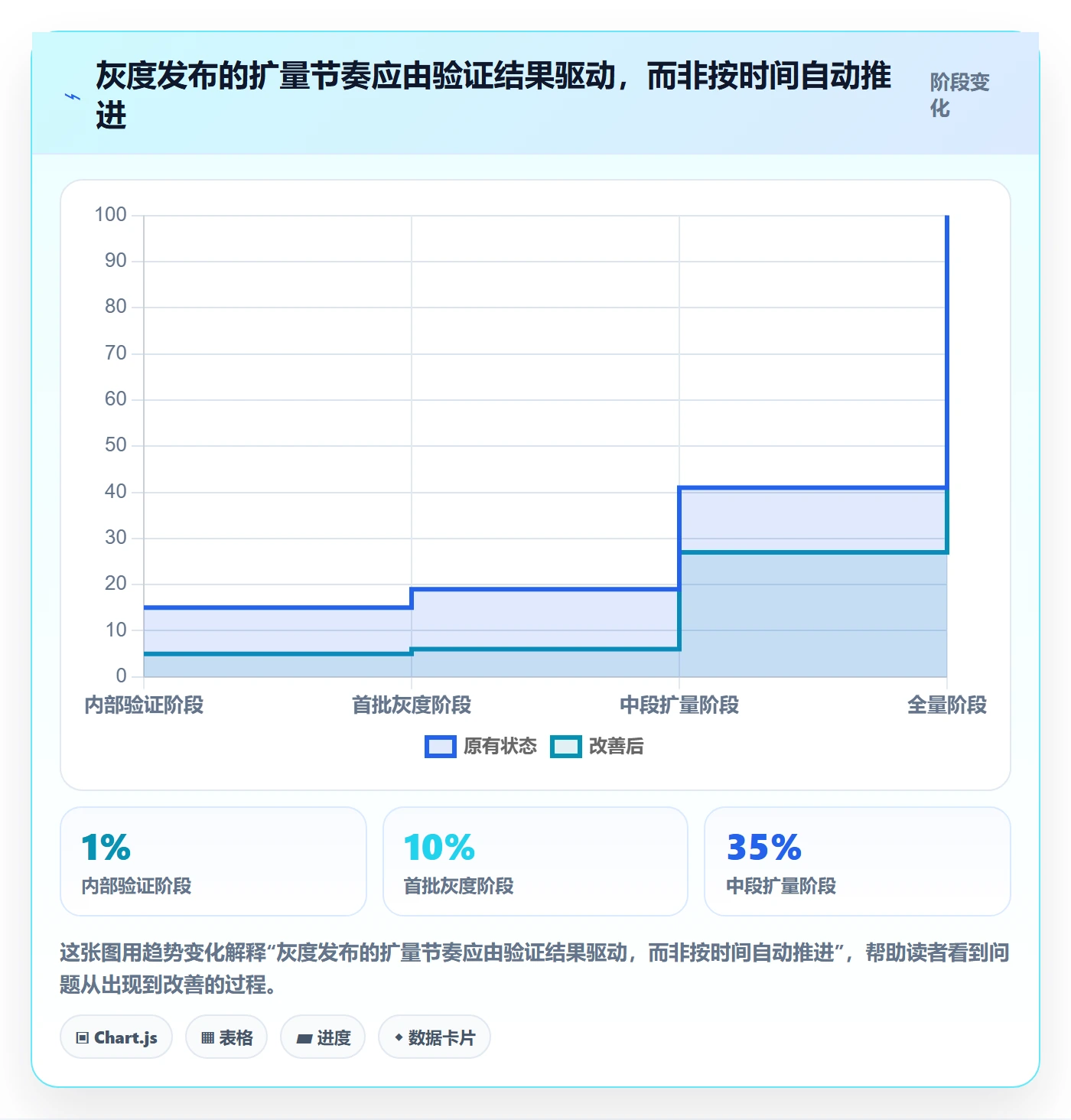 发布记录管理指南:项目成员如何做好发布管理,实操方法全流程