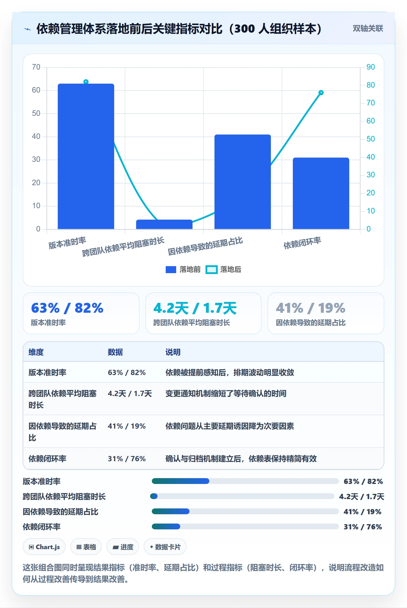 SF最佳实践:研发团队任务依赖落地方案,常见问题
