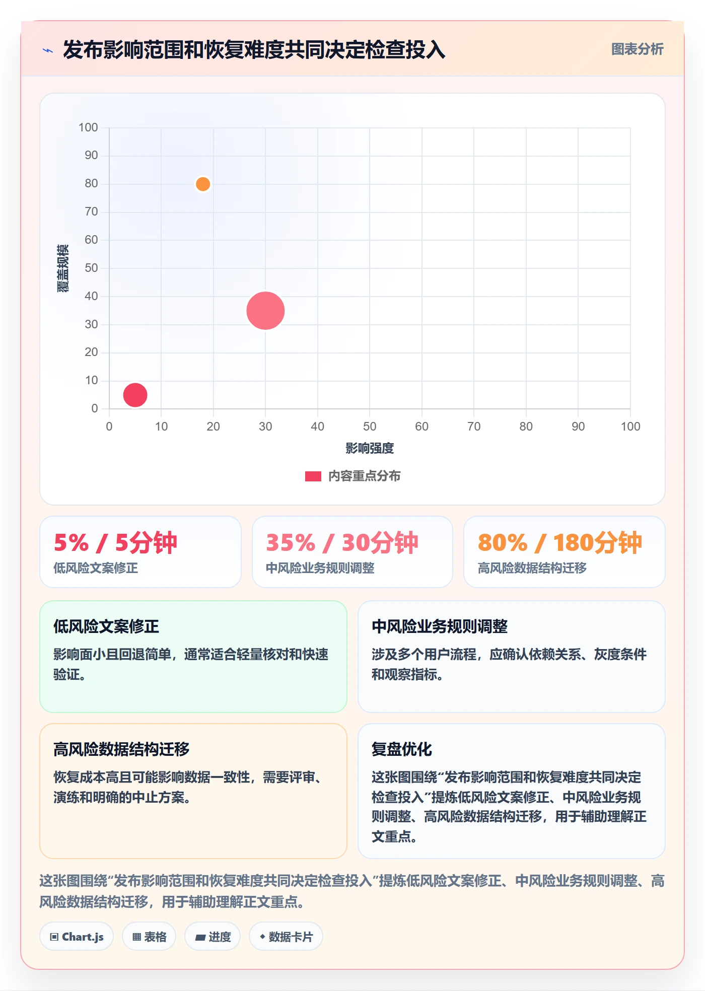 发布管理如何做好发布检查？产品经理入门指南与操作步骤