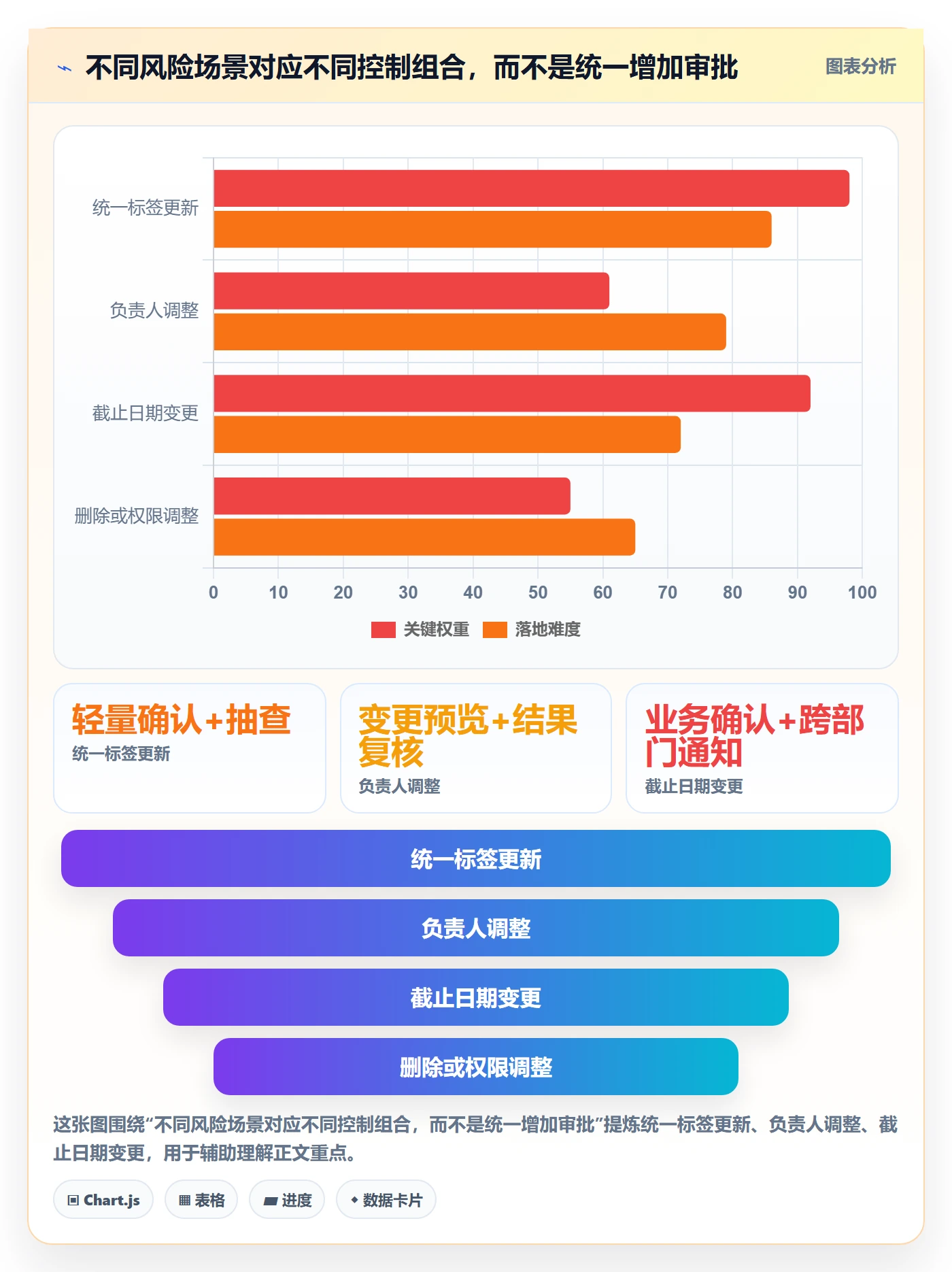 批量操作流程与规范:跨部门团队列表视图落地方案关键指标