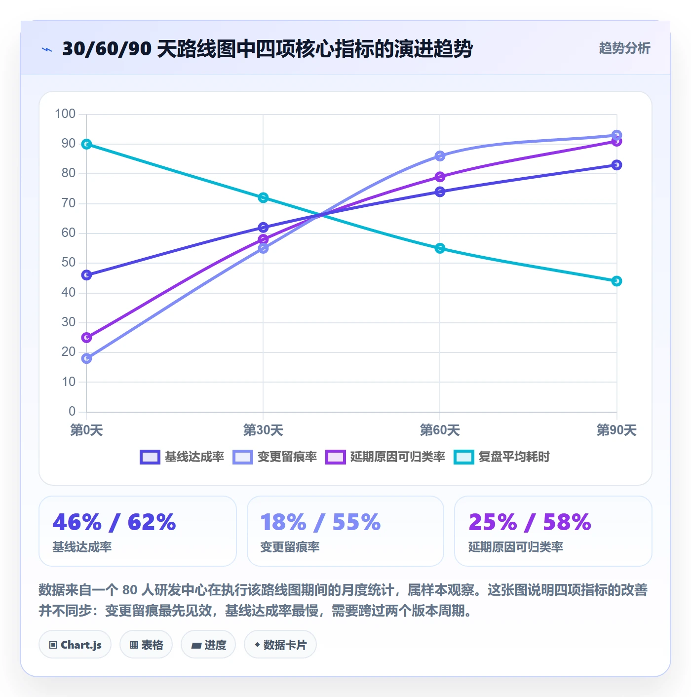 计划基线实操方法:研发团队提升项目规划效率的最佳实践方法与模板