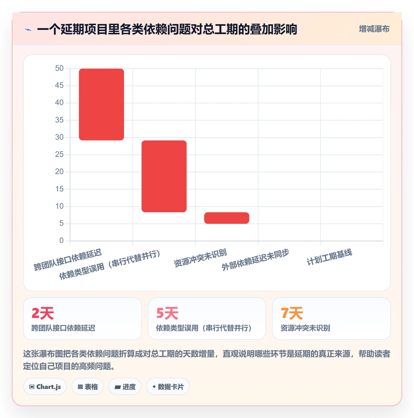 关键路径管理方法大全:项目成员任务依赖最佳实践落地清单