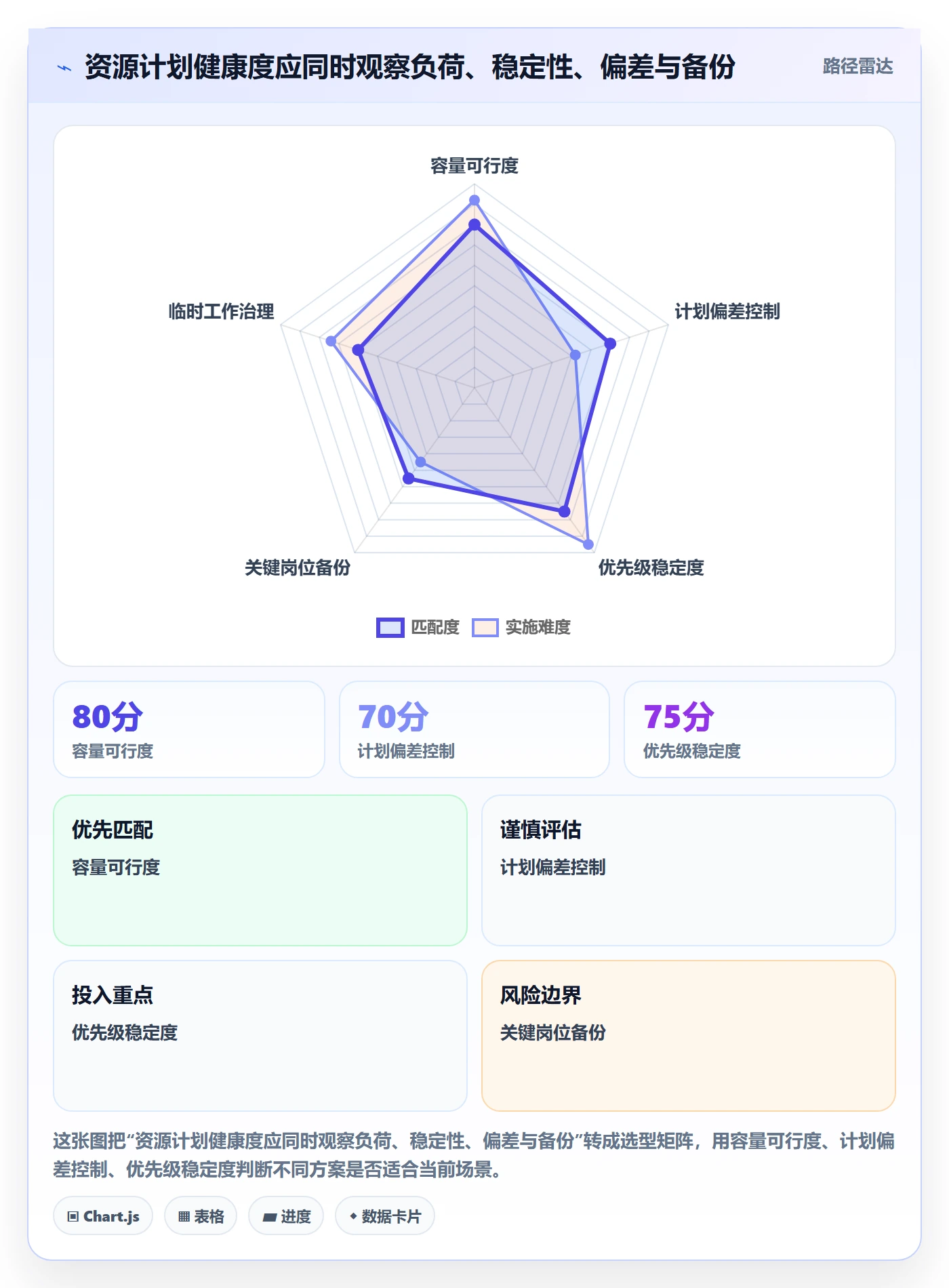 投入比例流程与规范:产品经理人力资源计划最佳实践关键指标