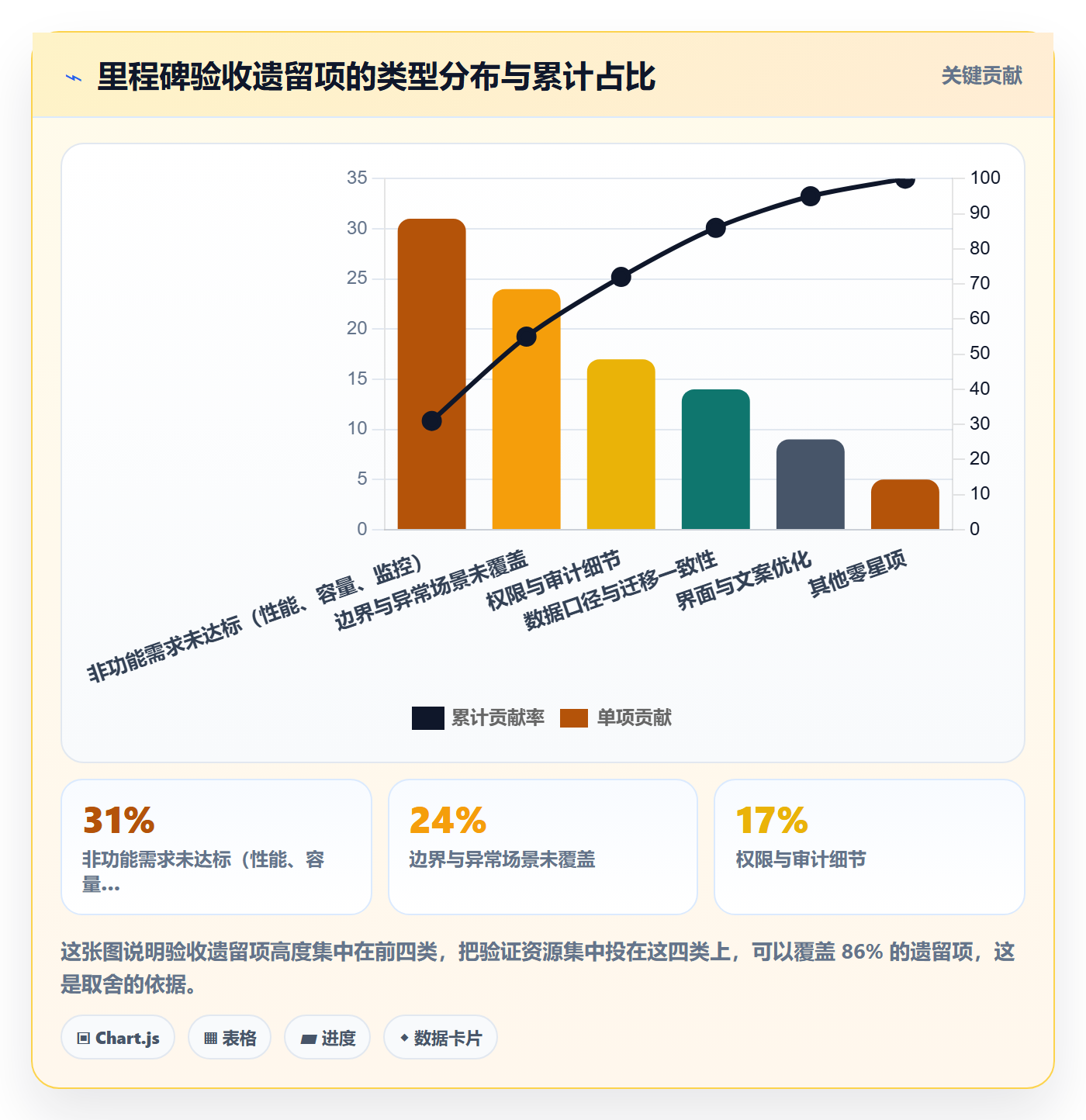 里程碑节点验收全流程:研发团队效率提升与一文讲清
