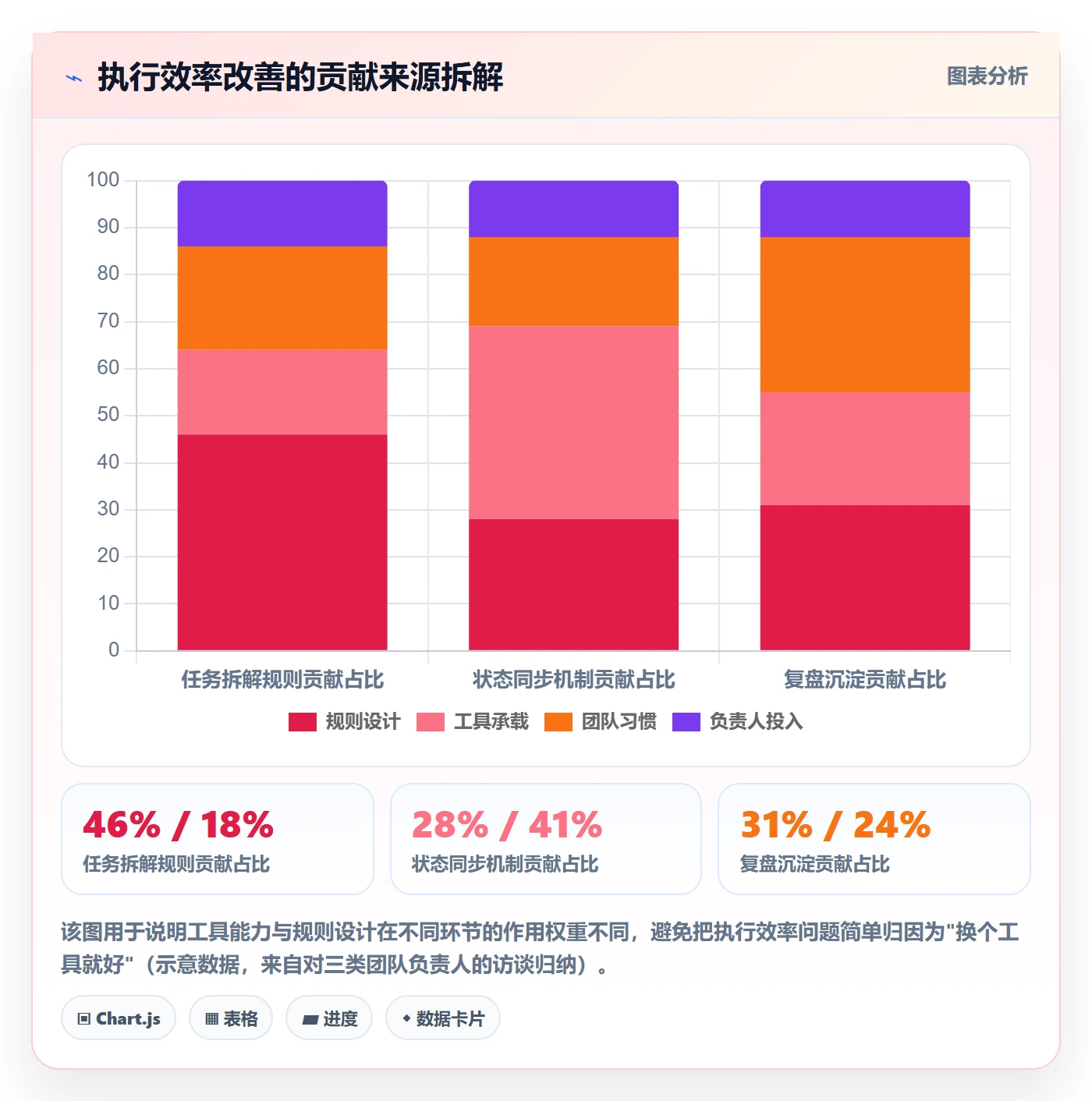 完成实操方法:项目负责人提升任务执行效率的落地方案方法与模板