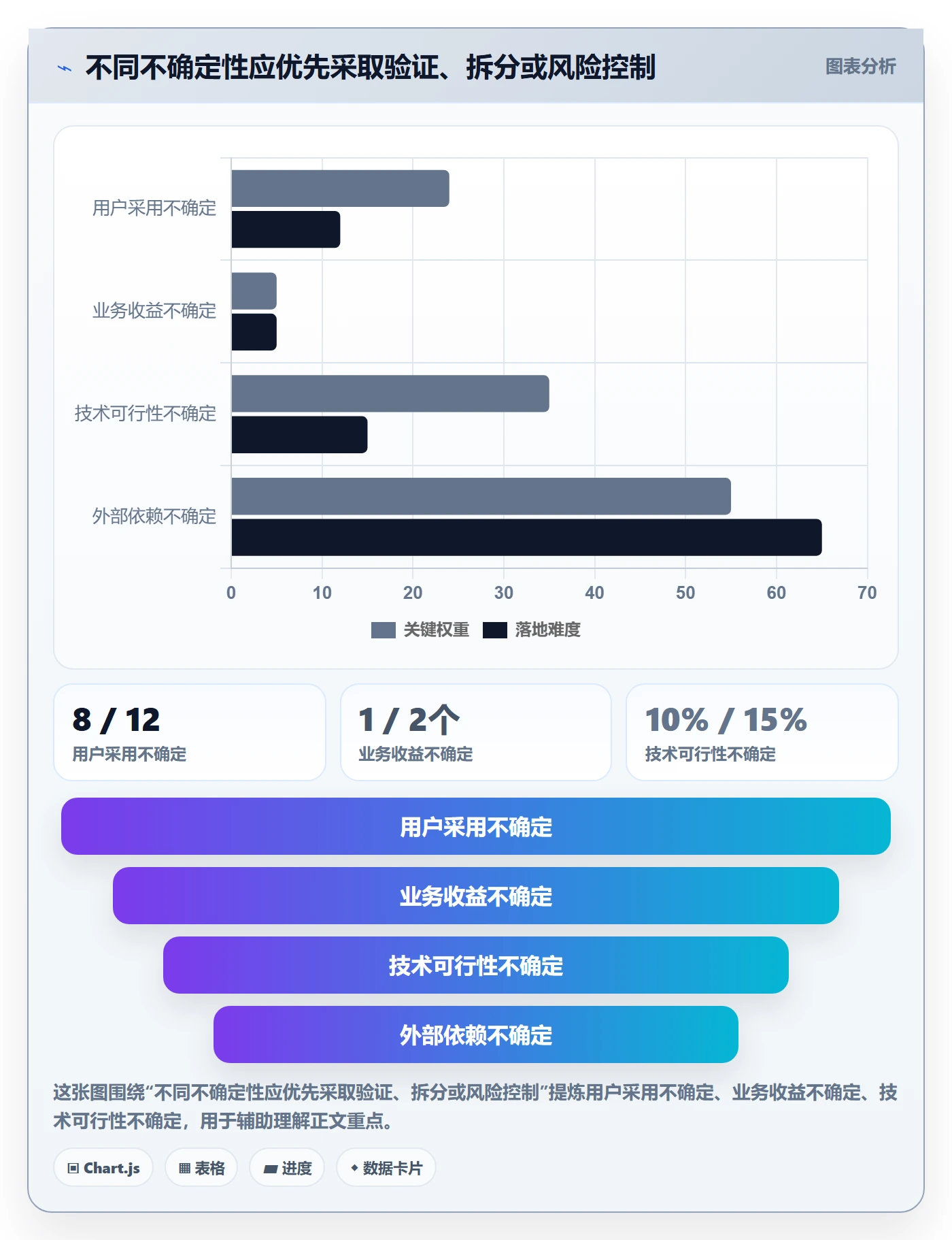需求优先级实操方法:项目负责人提升需求排期效率的最佳实践方法与模板