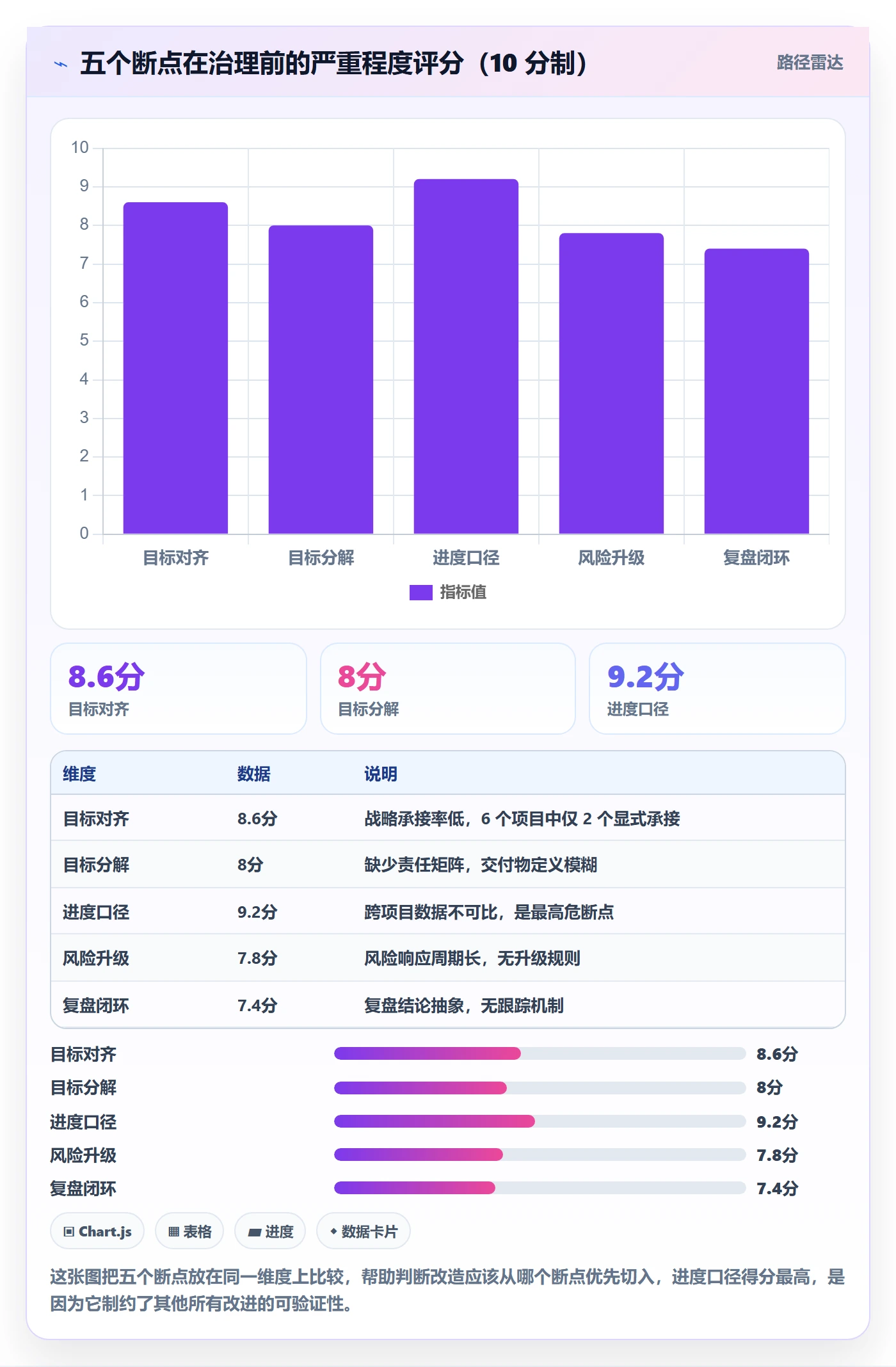 目标进度落地方案:PMO开展项目目标的流程优化案例解析