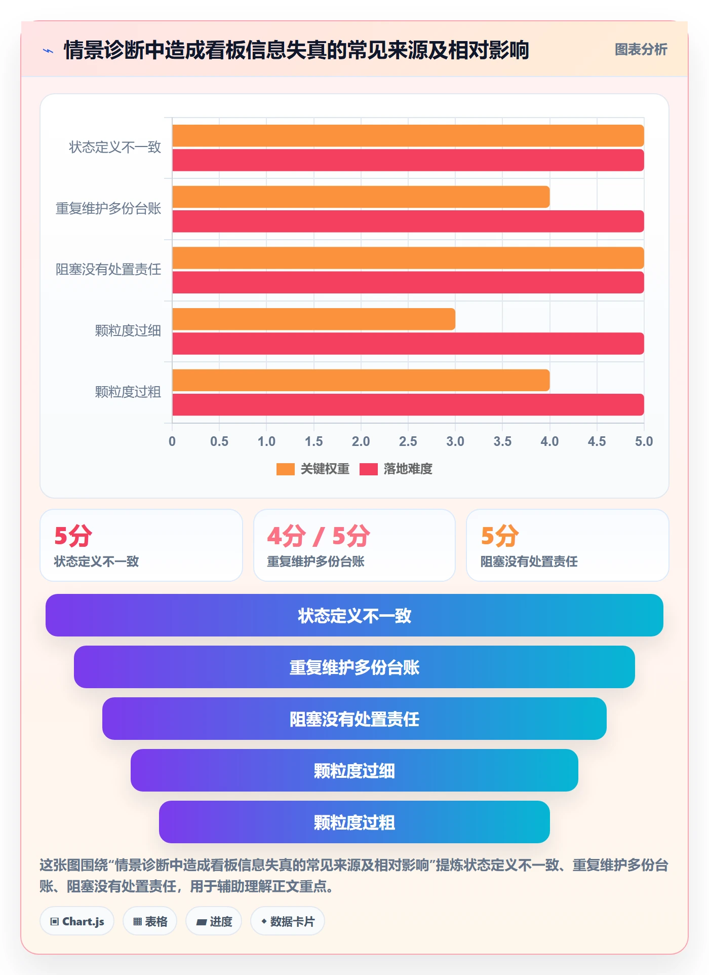 拖拽管理指南:PMO如何做好看板,流程优化全流程