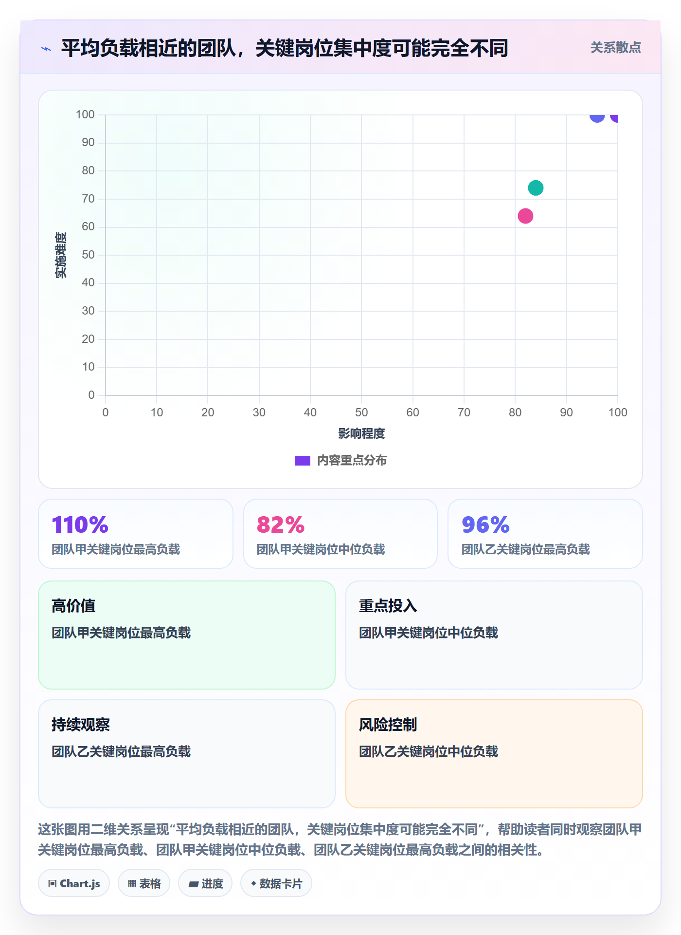 资源管理资源全流程：管理层流程优化与一文讲清