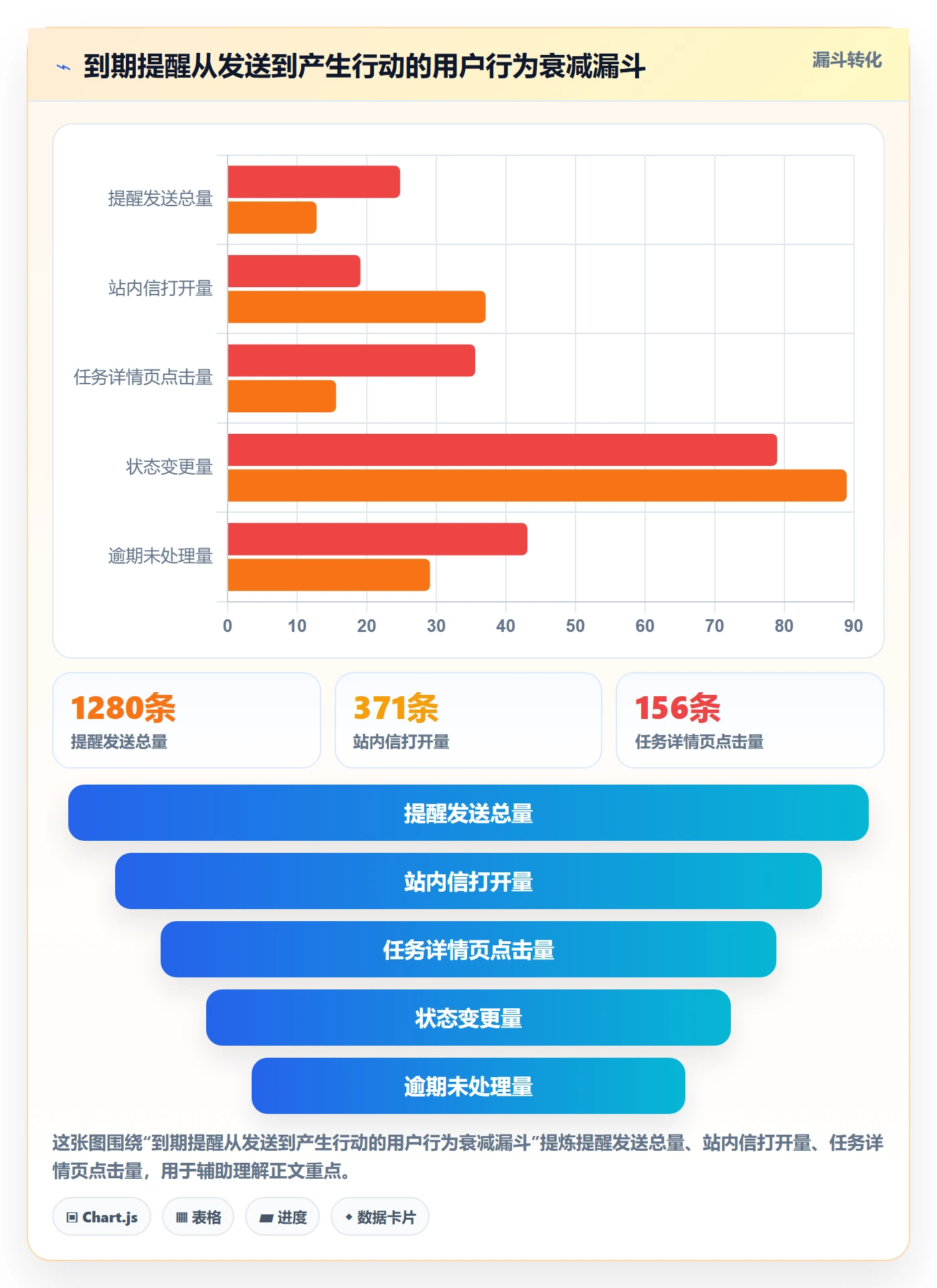 到期提醒落地方案：项目成员开展任务提醒的入门指南案例解析